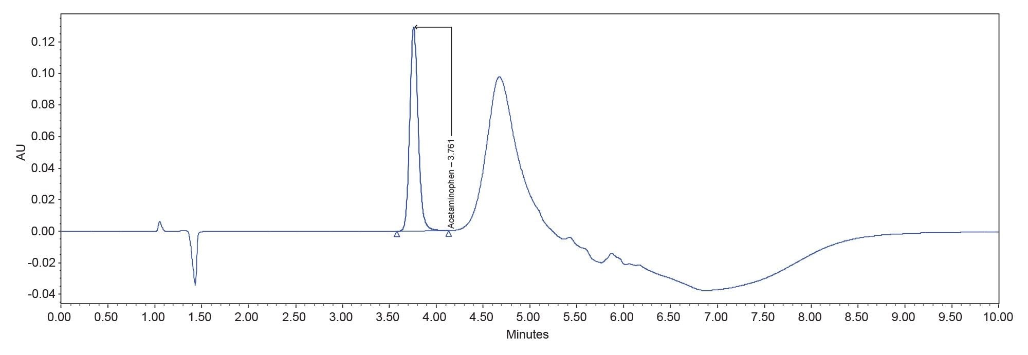 USP Acetaminophen Tablets Working
