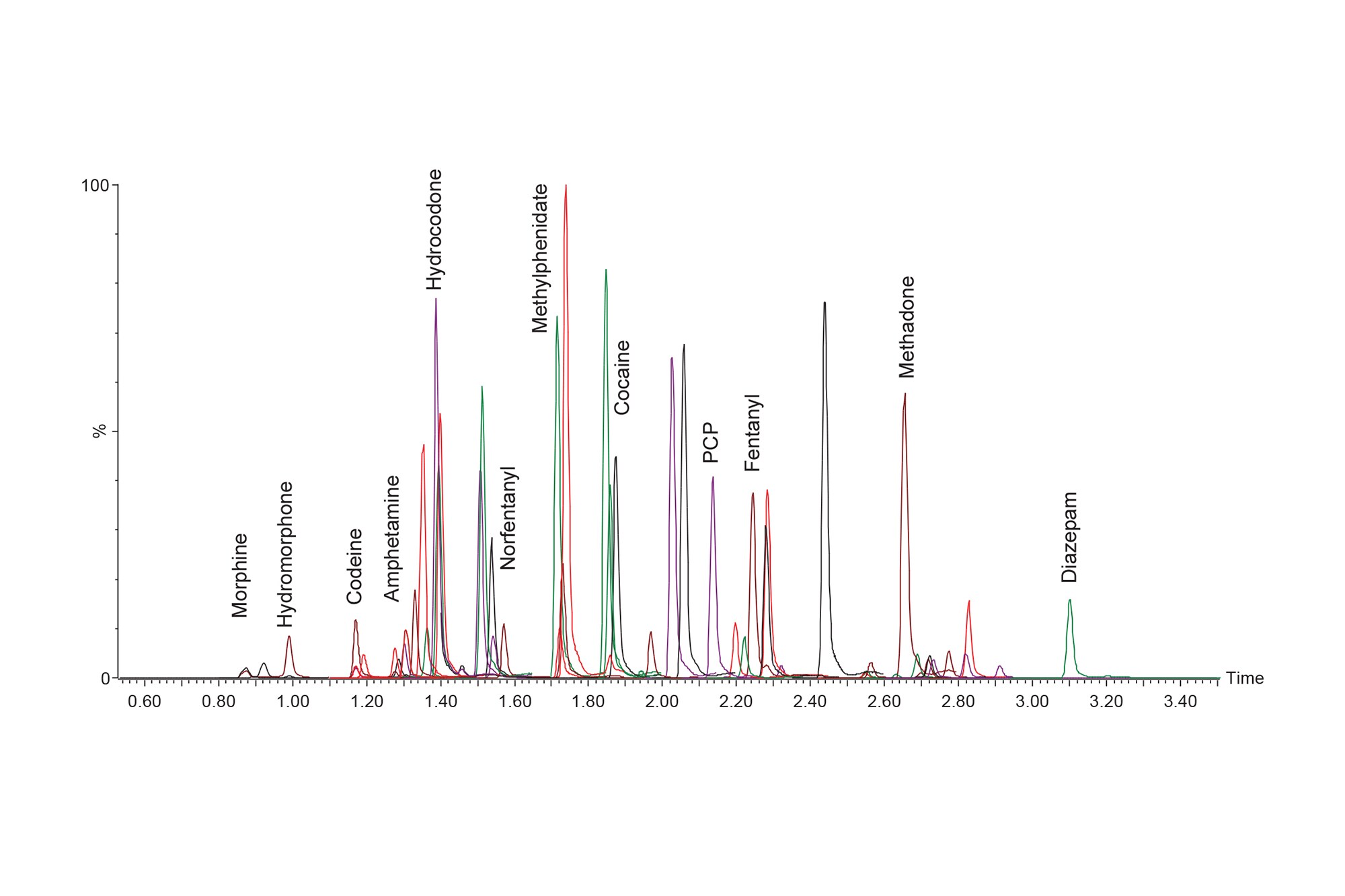 Extraction and Analysis of a Definitive Drug Panel in Hair Samples by ...