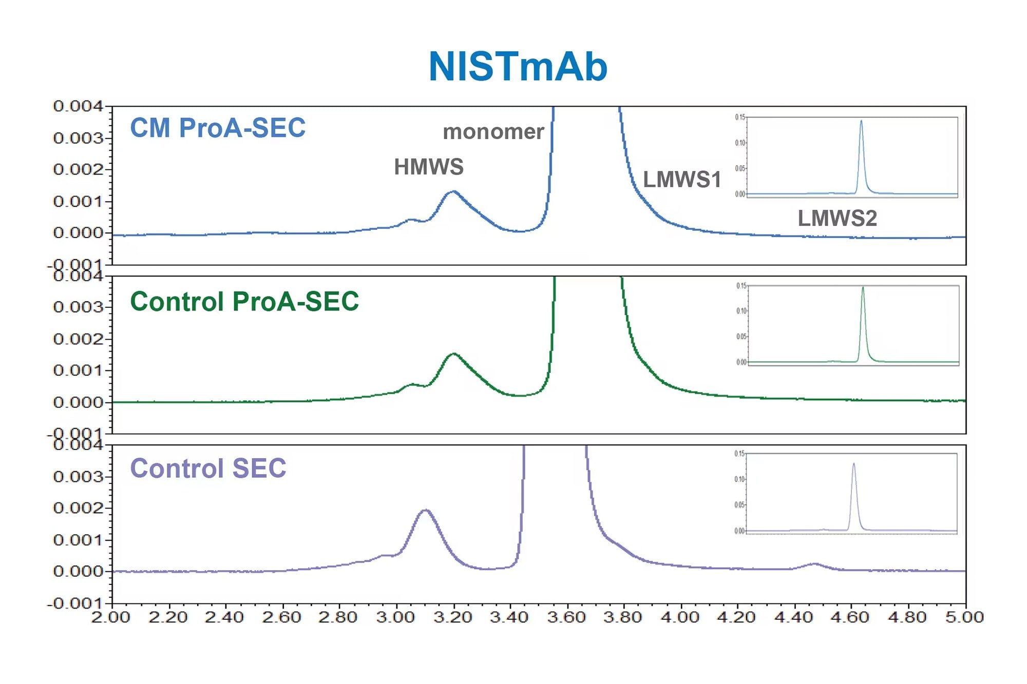 Sec Column Api Full MaxPeak Premier Protein SEC Columns | Waters