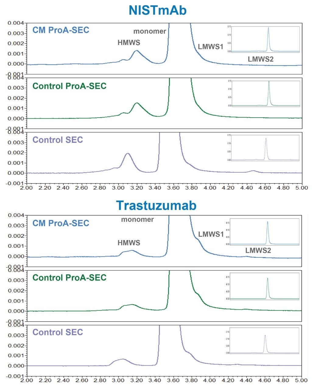 Shown are the full-scale and expanded-scale SEC