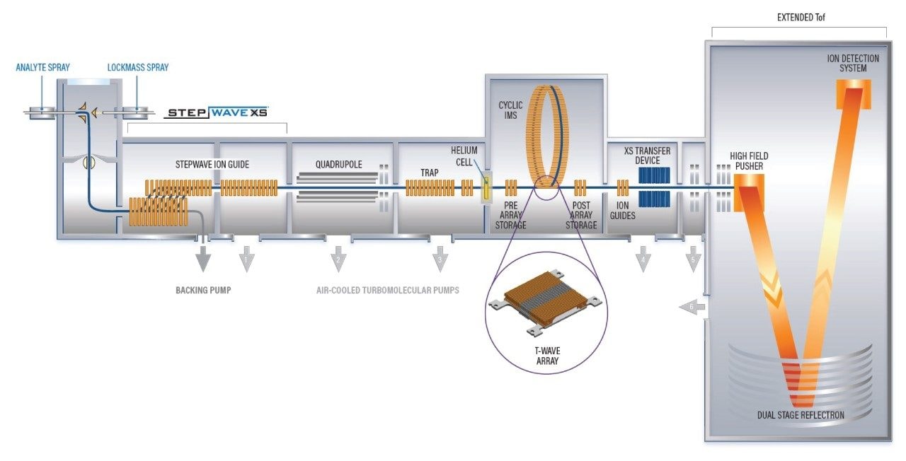 SELECT SERIES Cyclic IMS