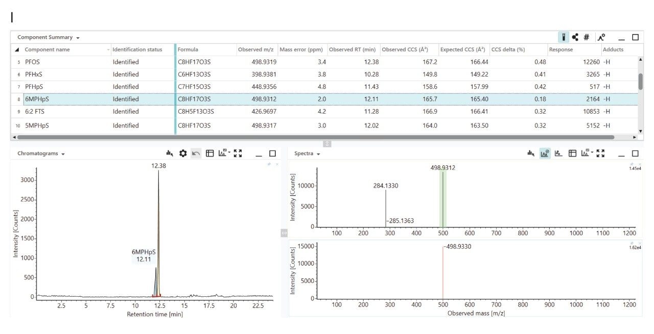 waters_connect Software component summary