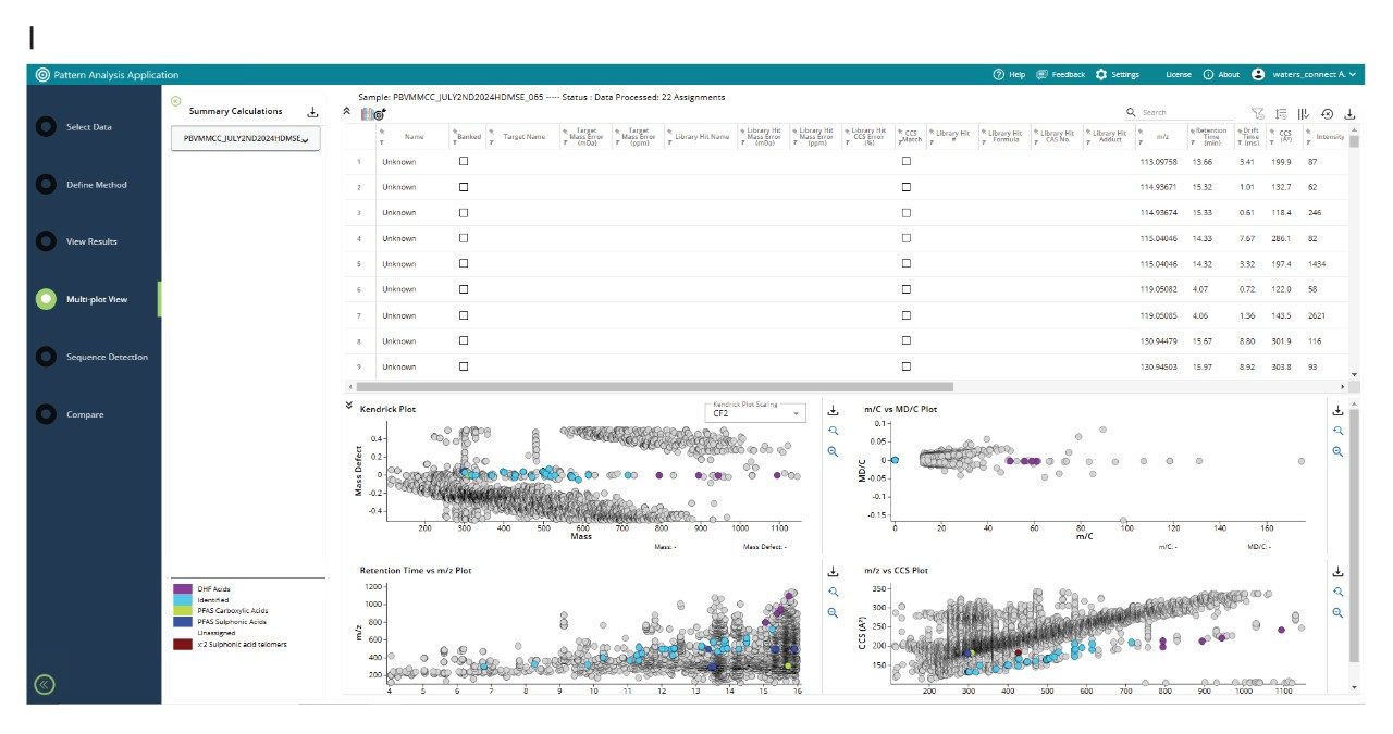  waters_connect Pattern Analysis Application