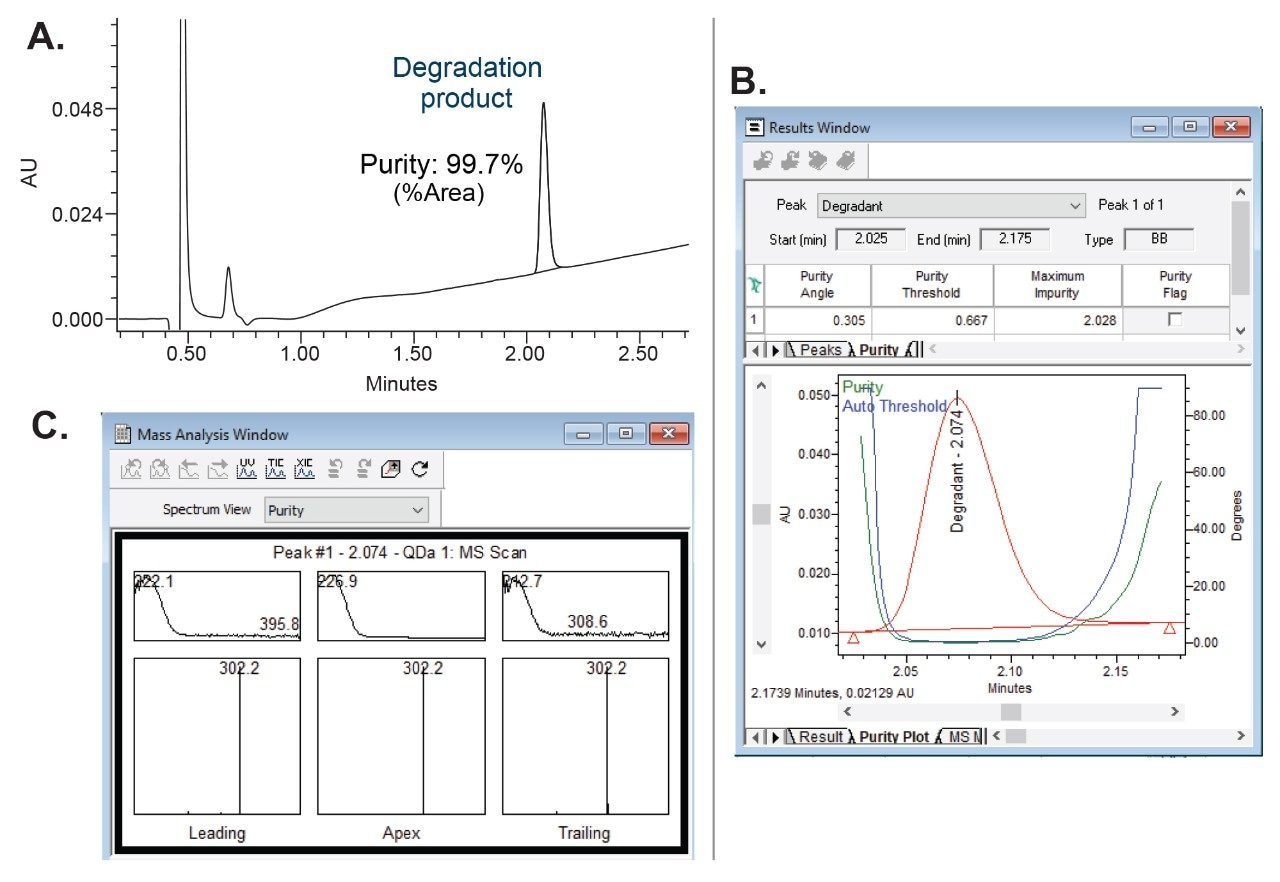 Purity determination of a fraction collected by MS-trigger