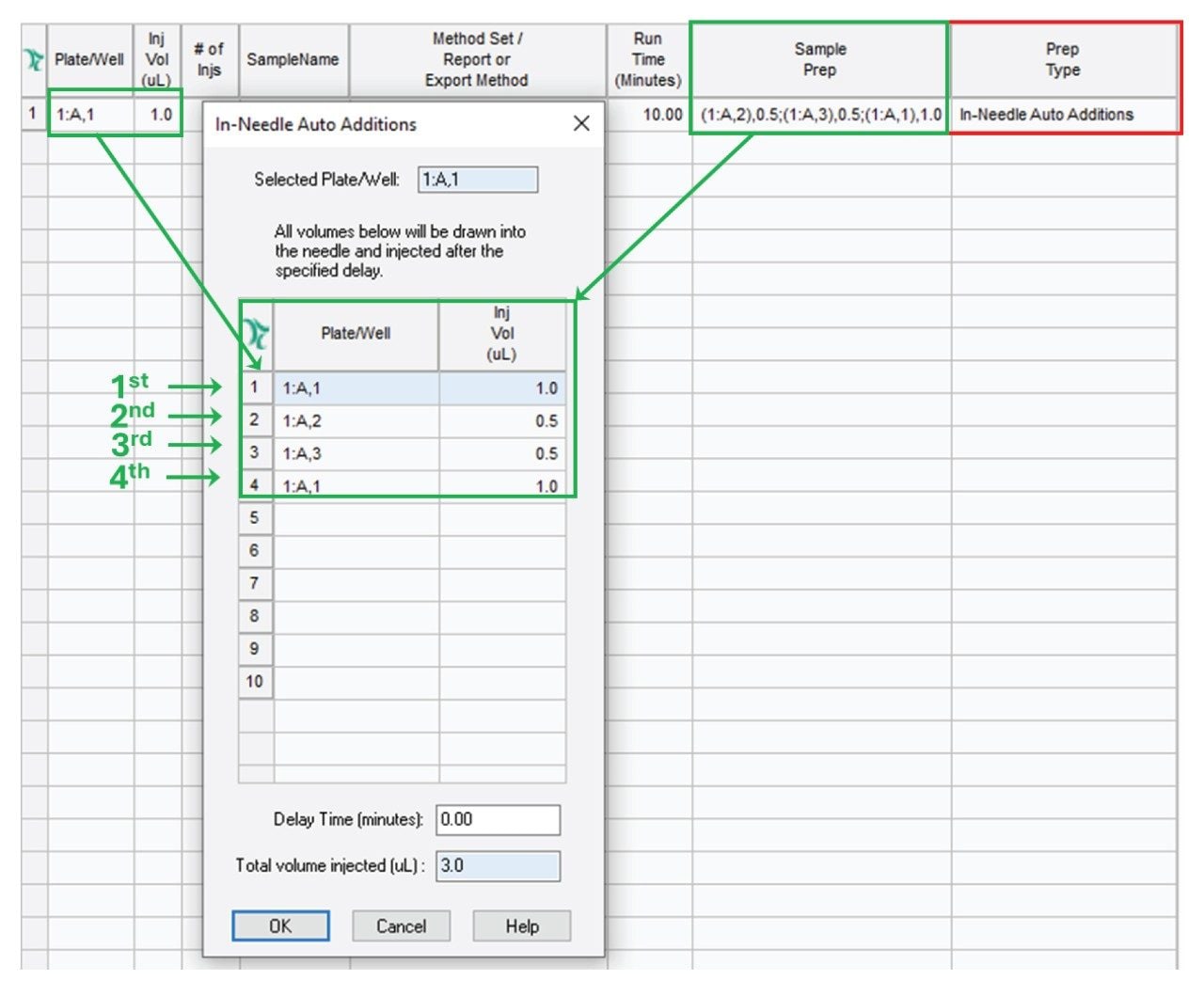 In-Needle Auto Additions editor accessed via the Sample Prep cell
