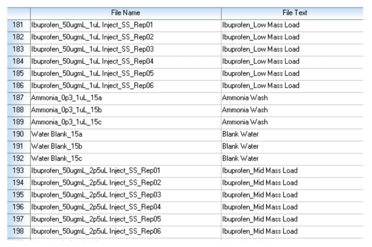 Screen capture of Masslynx sample list to illustrate the injection sequence