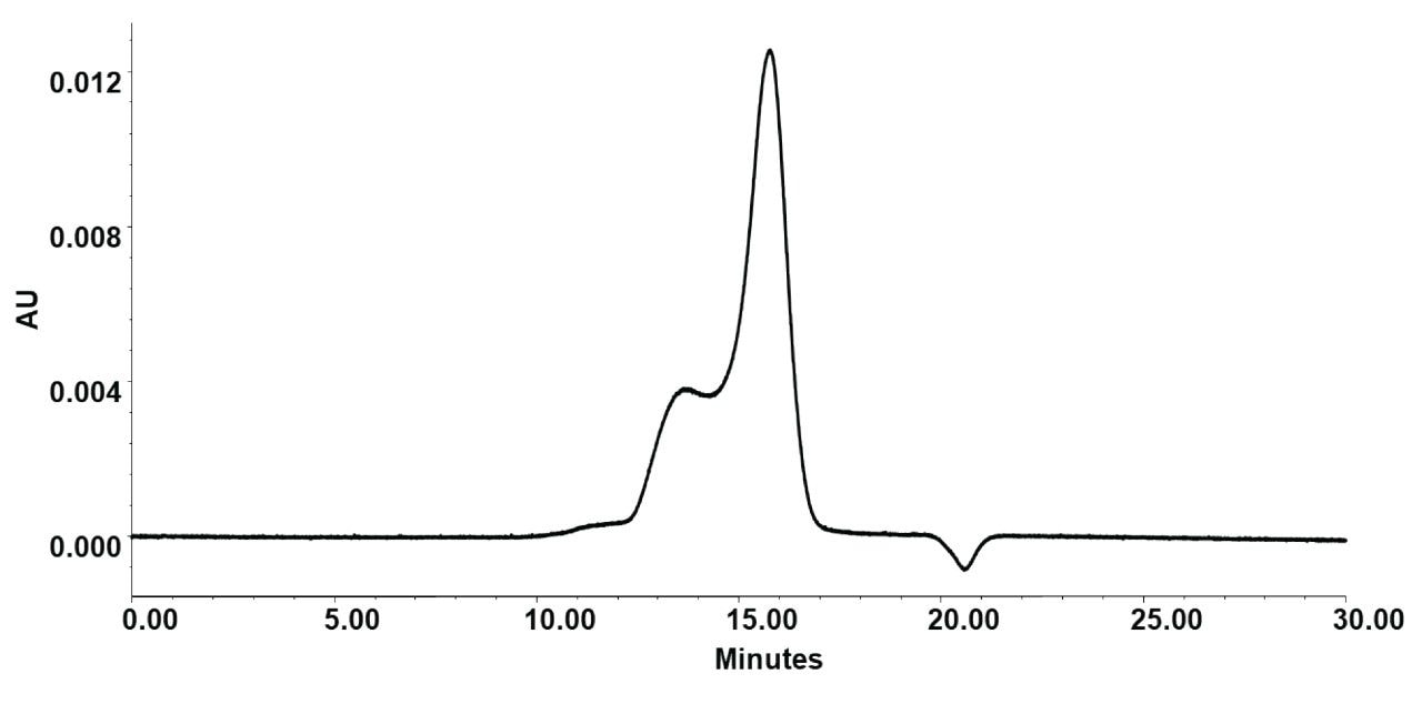 SEC-UV chromatogram of Pfizer Comirnaty COVID-19 vaccine