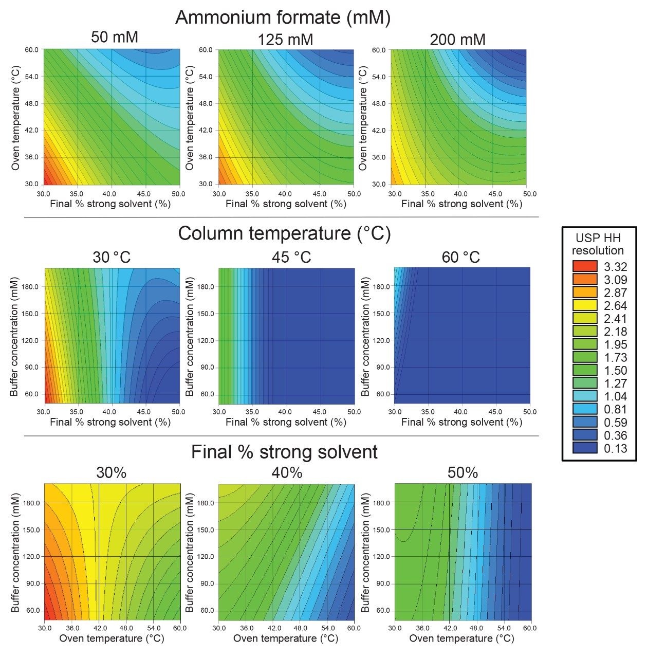 Fusion QbD Software generated resolution maps for the USP HH resolution between Man-5 and FA1G1/A2G1 for the method conditions