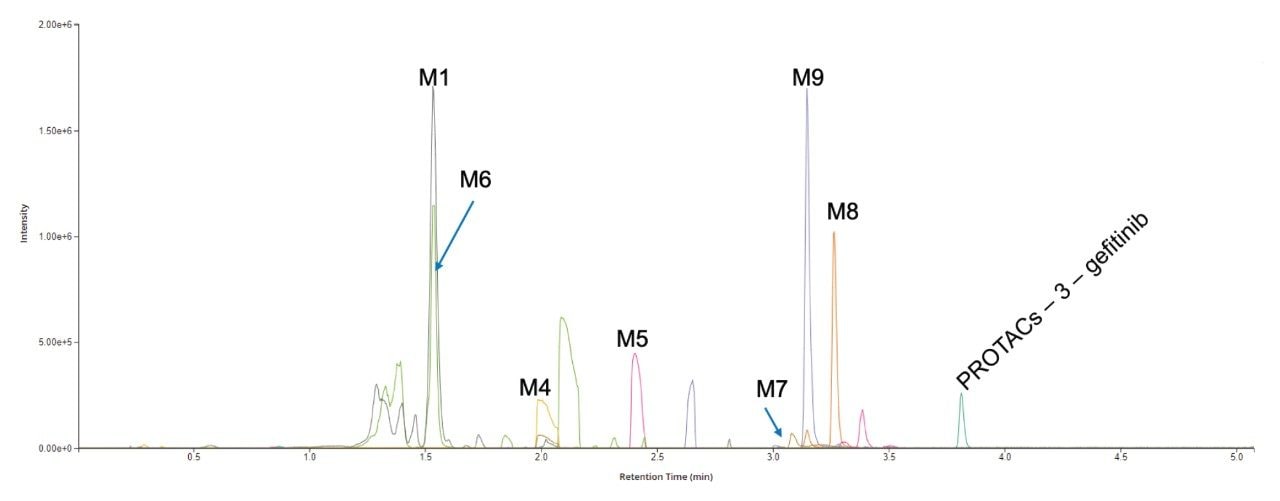 The +ve ESI UPLC-HRMS extracted ion chromatogram of dosed compound and drug related metabolites from 8–24 h urine sample