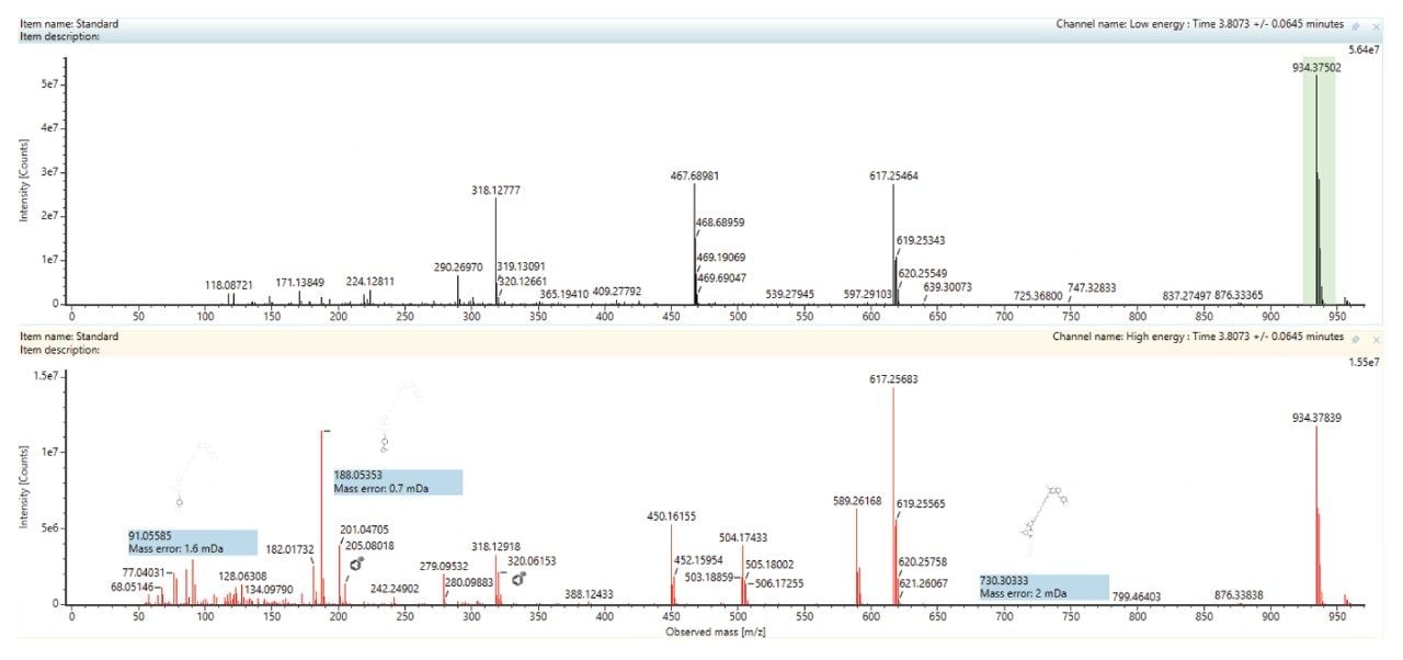 Extracted ion MS1 and MS2 spectra obtained from PROTACs–3–gefitinib eluting with a retention time of tR = 3.81 min