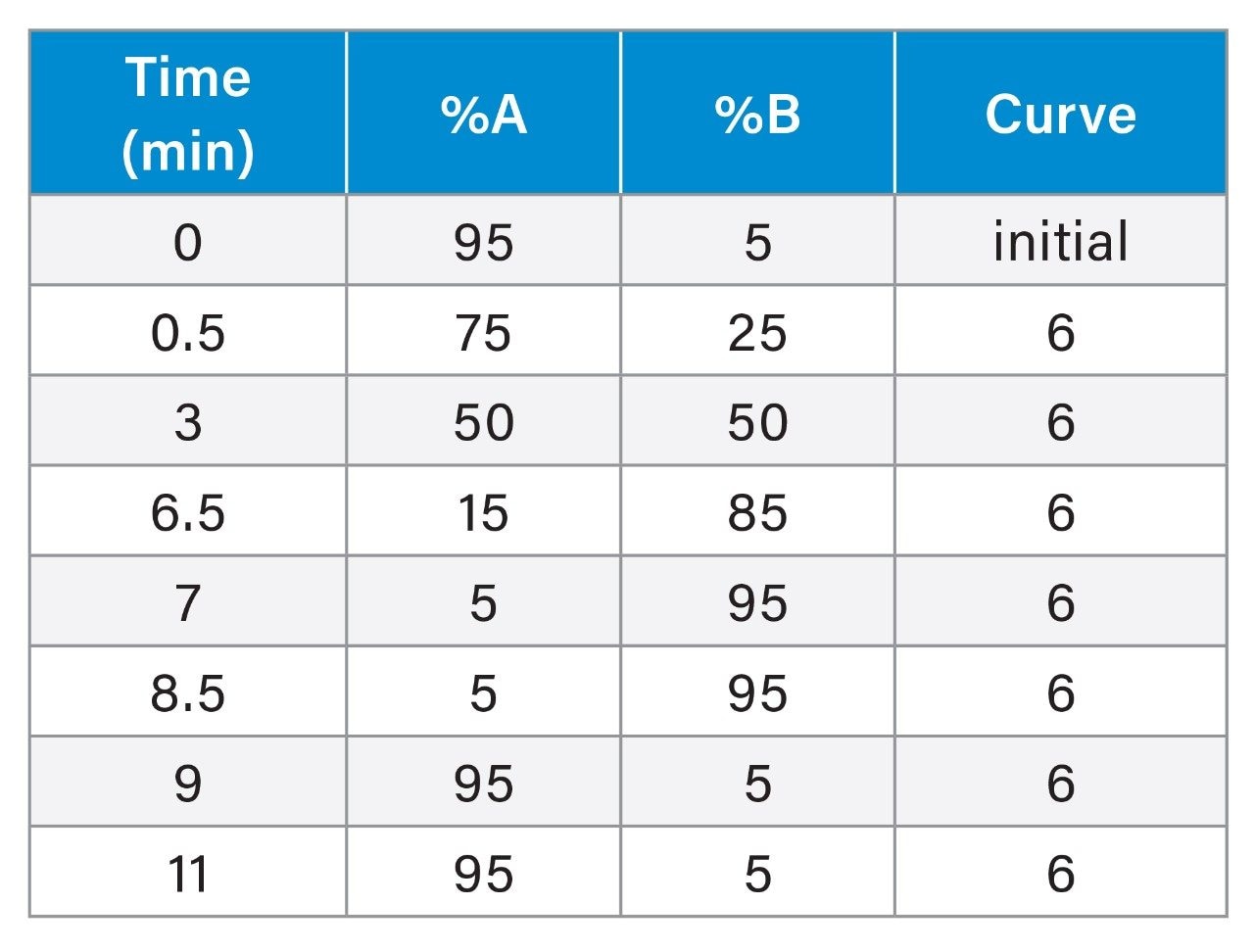Promochrom SPE-03 method conditions for EPA 1633 aqueous