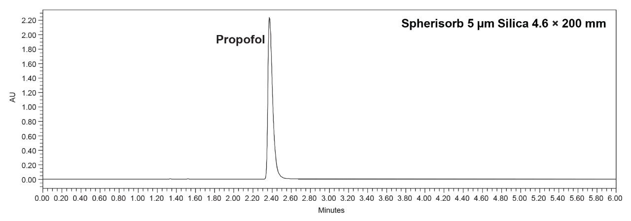 Propofol standard solution on the Spherisorb 5 µm Silica 4.6 × 200 mm Column