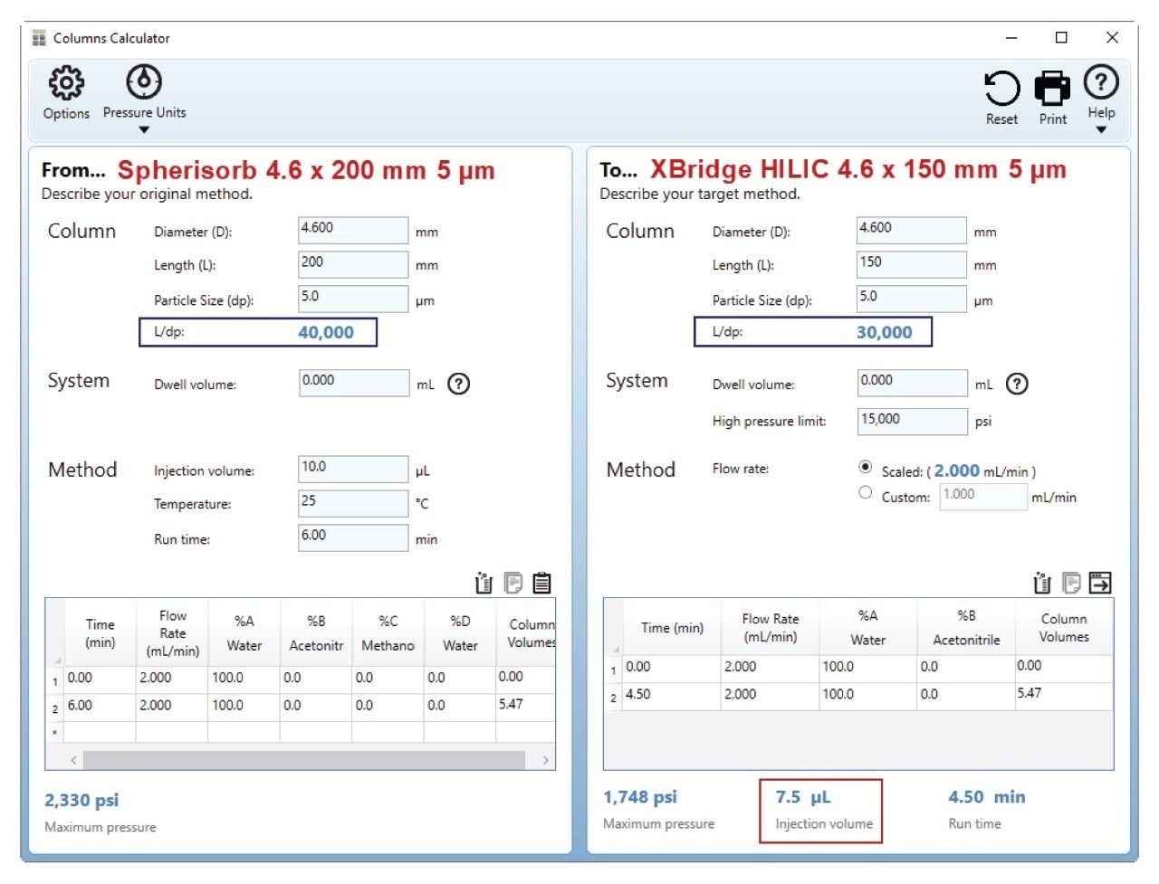 Waters Columns Calculator to scale from the Spherisorb 4.6 × 200 mm 5 µm Silica Column to the XBridge BEH HILIC 4.6 × 150 mm 5 µm Column