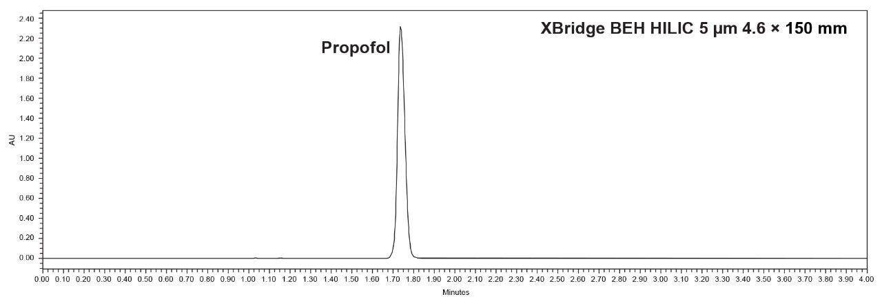 Propofol standard solution on the XBridge BEH HILIC 5 µm 4.6 × 150 mm Column