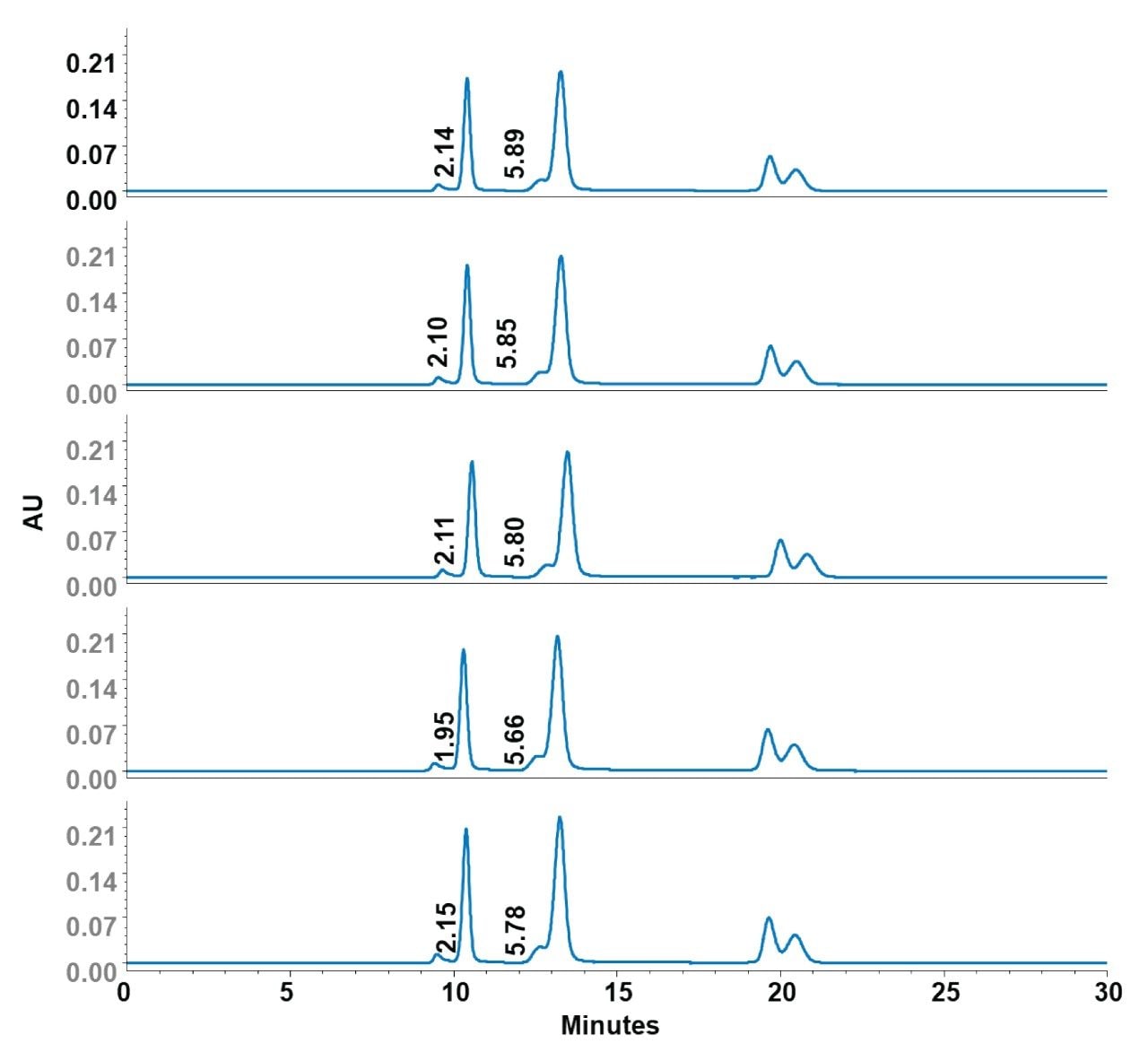 Column-to-column reproducibility of GTxResolve 2000 Å SEC Columns