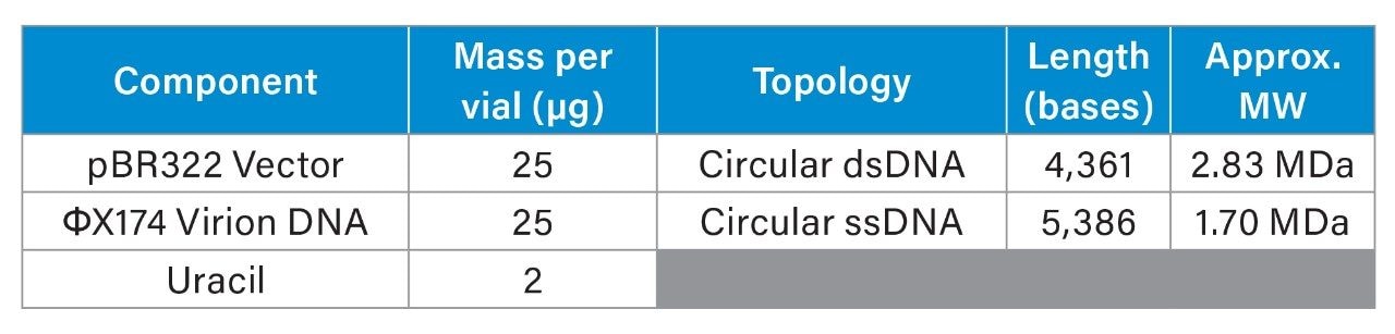 Waters DNA Vector Mixture Standard (186011285)