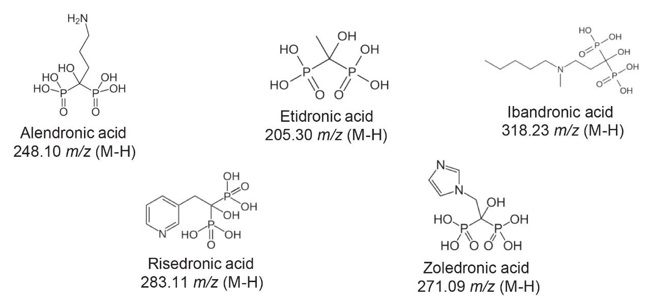 Chemical structures of the bisphosphonate compounds tested and their deprotonated mass-to-charge ratio