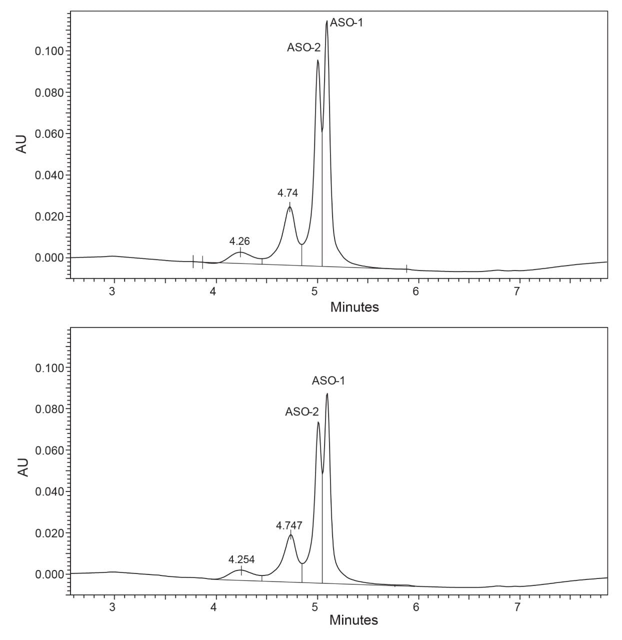 Lipid-Conjugated ASO LC-MS Standard Control