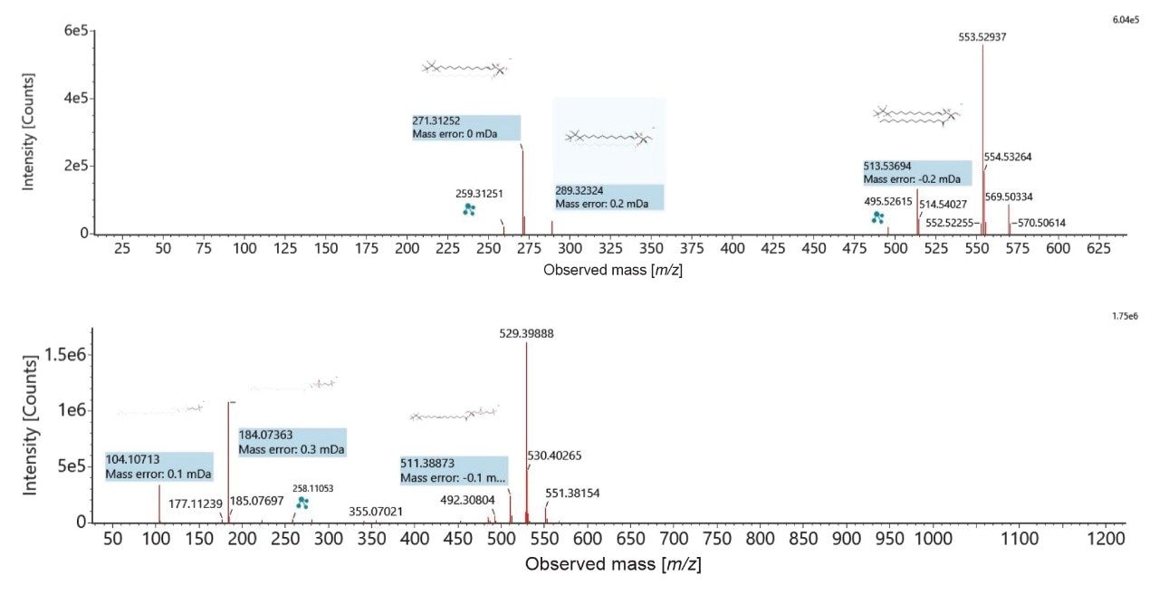 Example fragmentation spectra for the EquiSPLASH components, ceramide (d7) (upper) and lysophospholipid (lower)