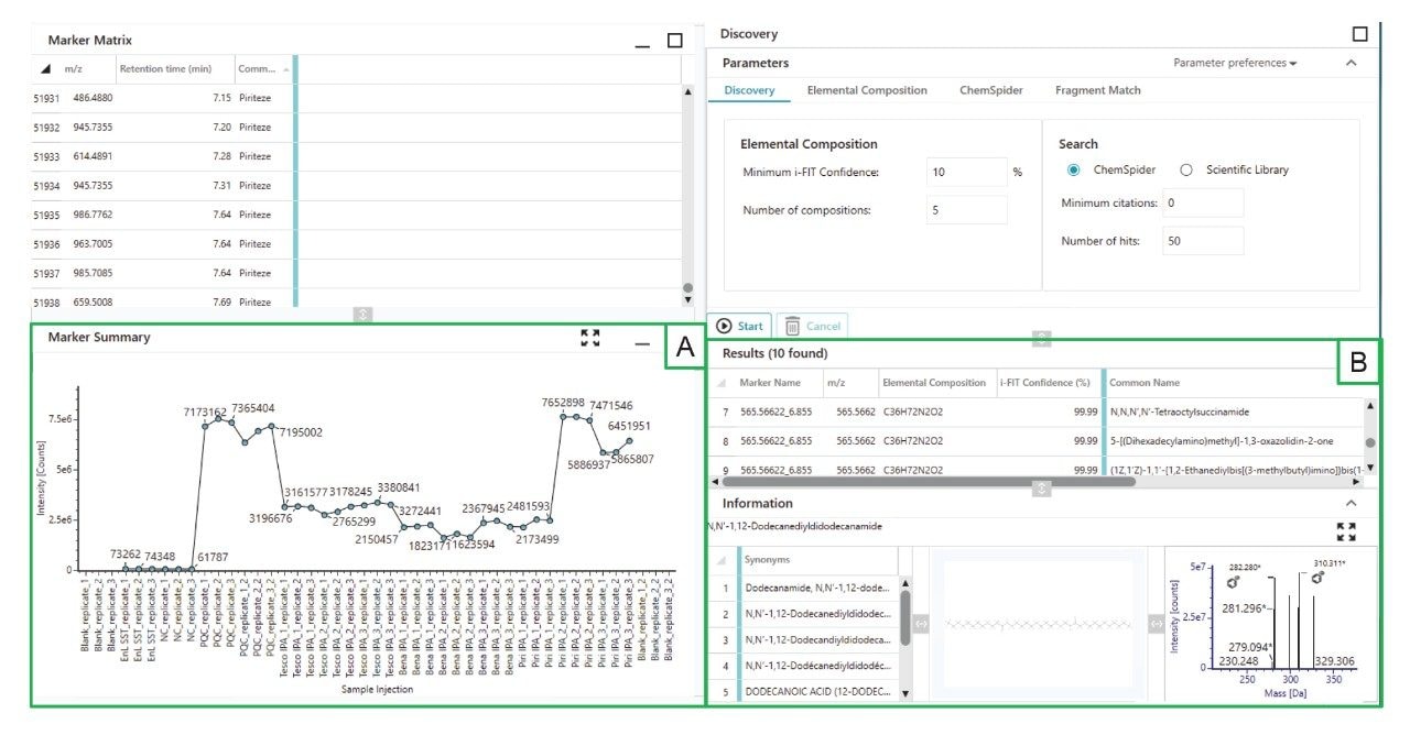 MVA marker results and Discovery Tool [A] Marker summary across all injections for one marker