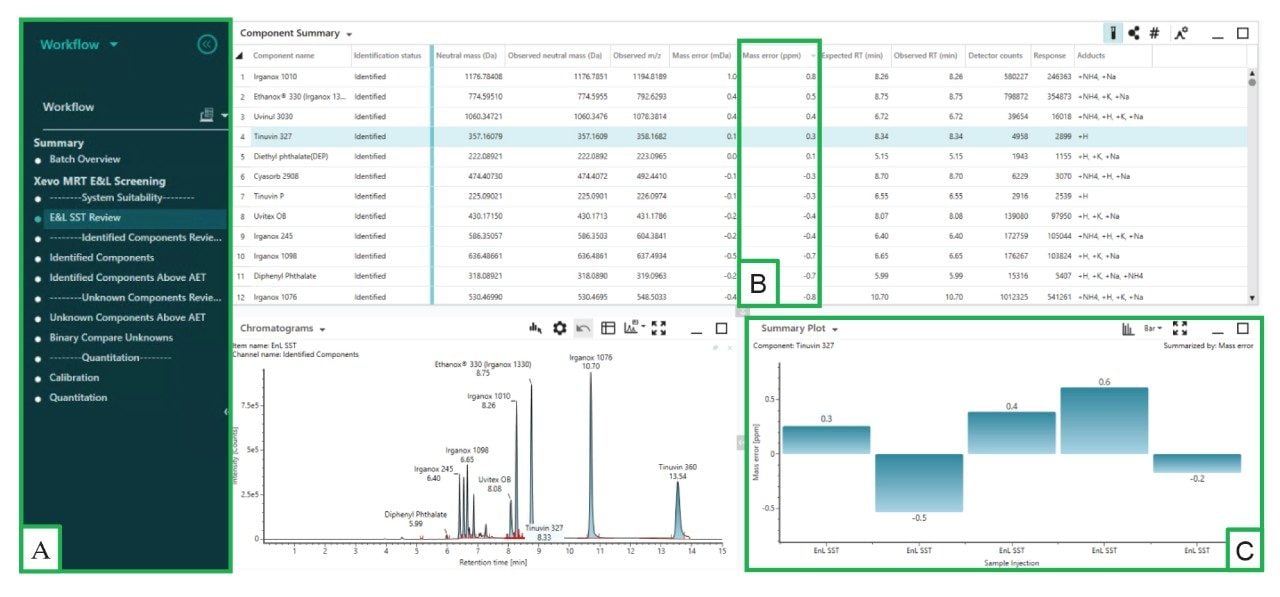 The E&L SST results displayed in the component review within the UNIFI application