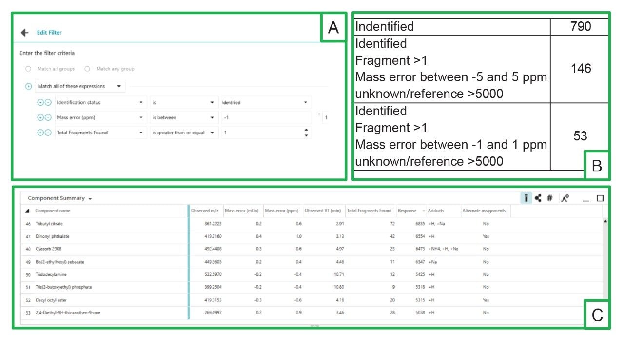  [A] Example of filters that can be applied within the UNIFI application