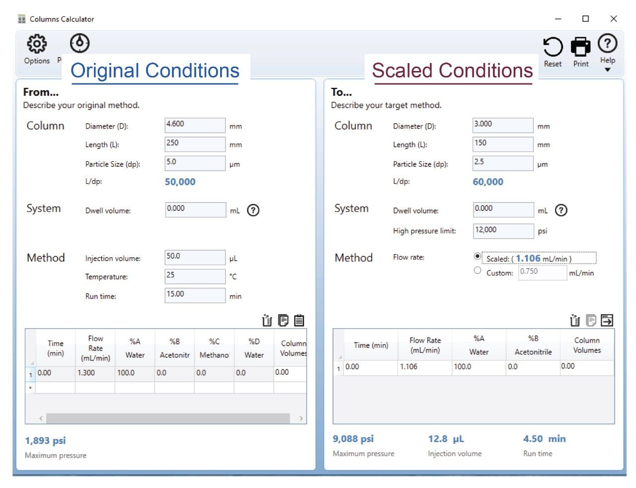 Figure 1. Waters Column Calculator scaling conditions for the USP isocratic assay method for quetiapine fumarate.