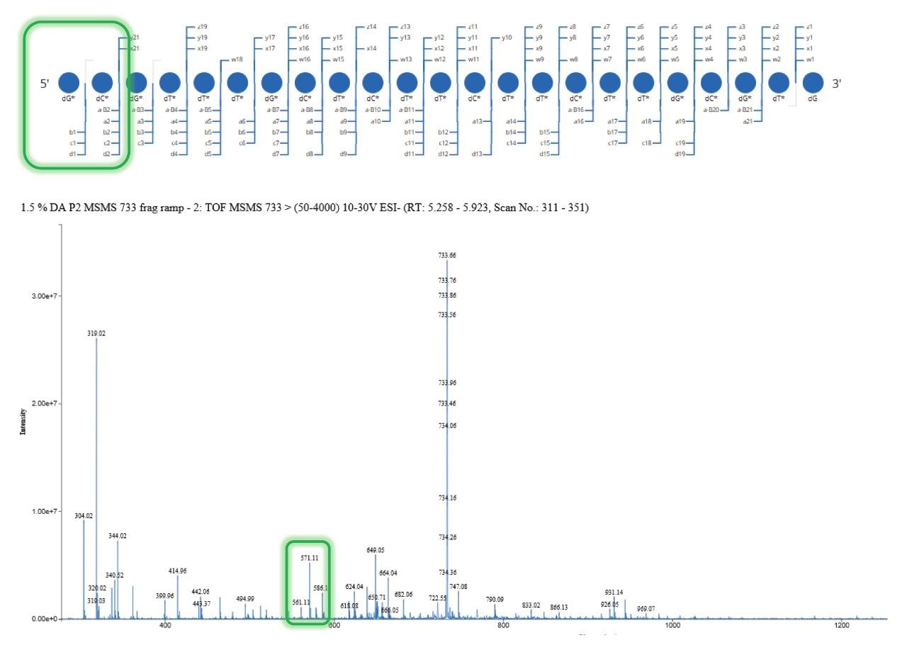 MS/MS fragmentation spectrum (Bottom) of m/z 733, the [M-10H]10− charge state, with the CONFIRM Sequence application Dotmap view (Top) of assigned fragments