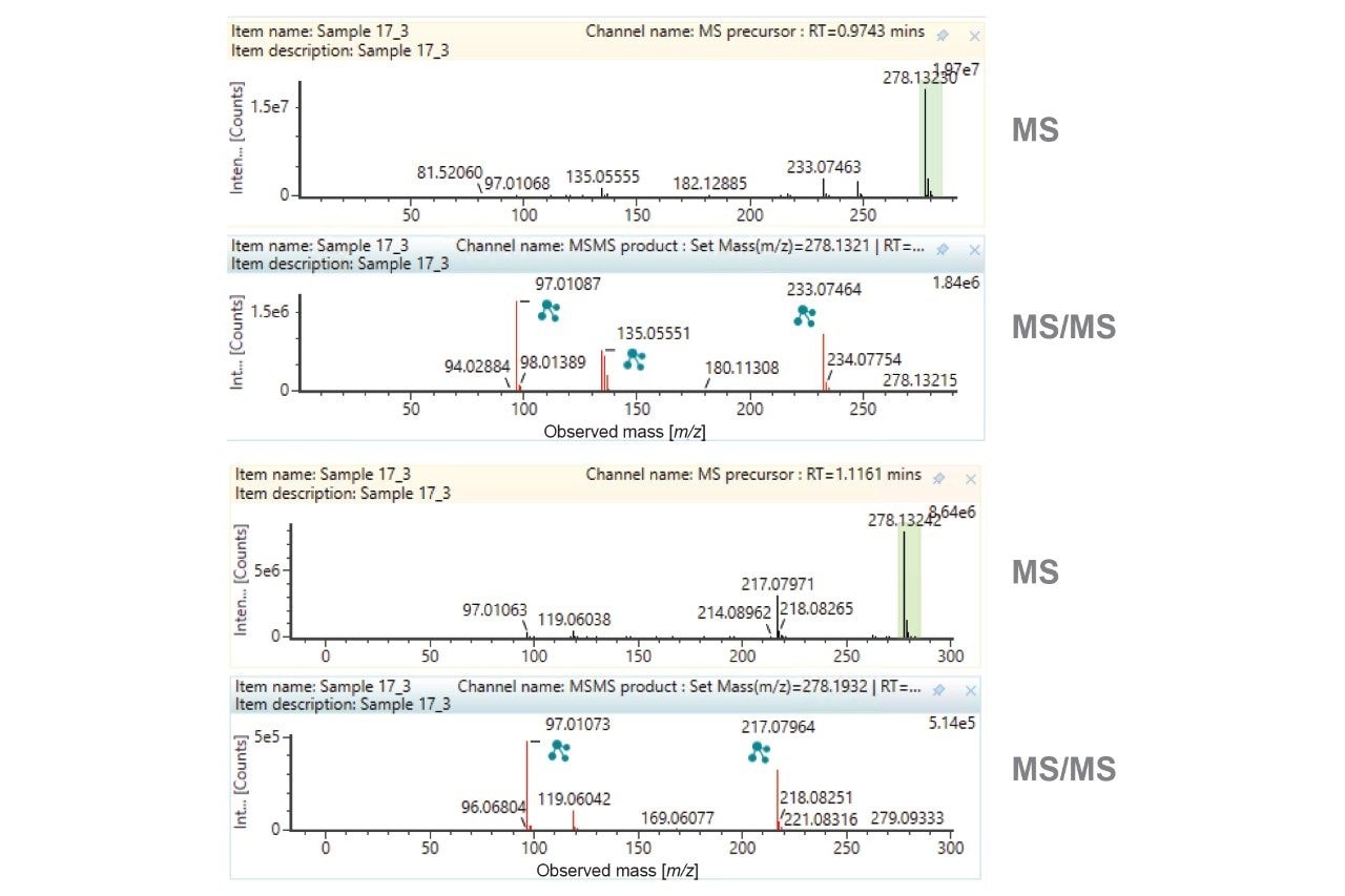 Mass spectra relating to the dihydroxylation metabolites