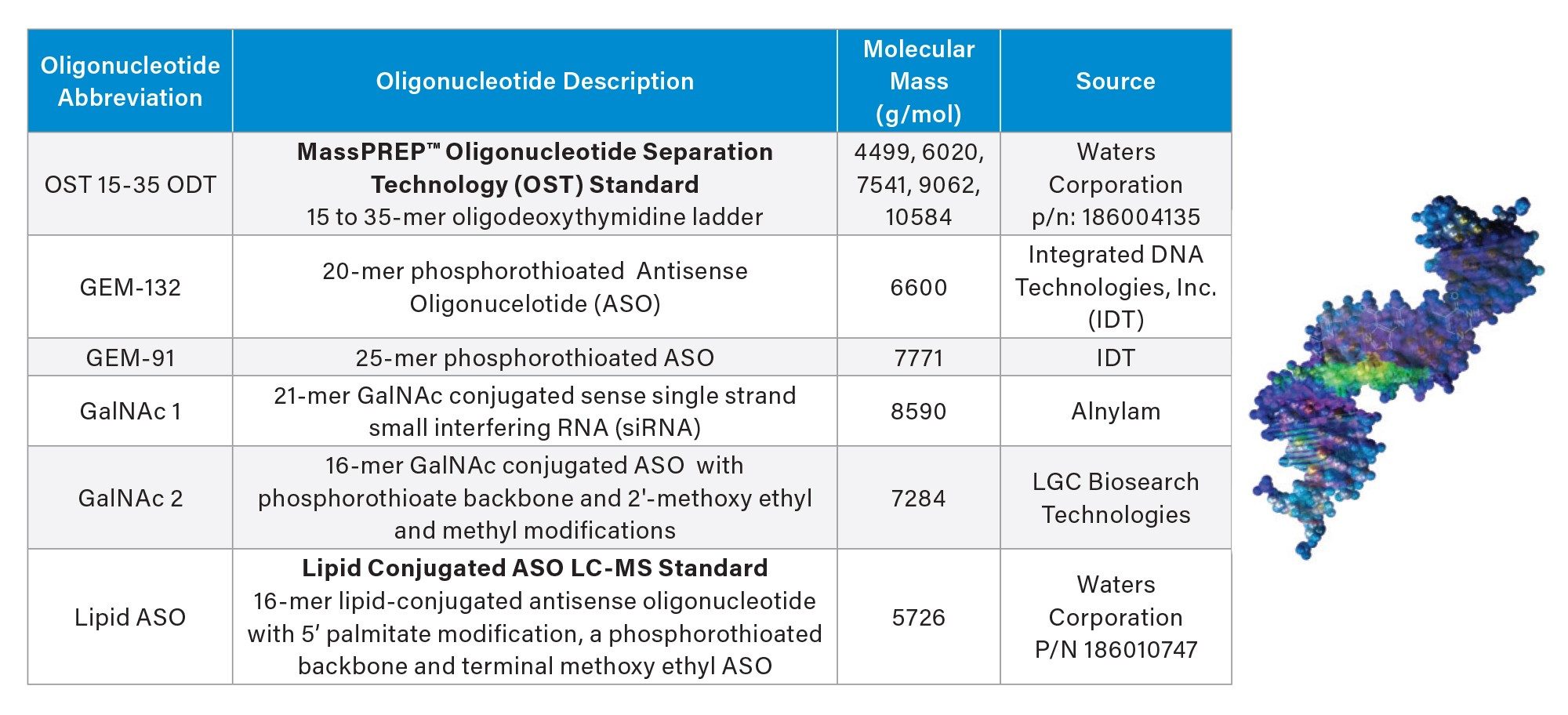 Oligonucleotides used to assess the compatibility