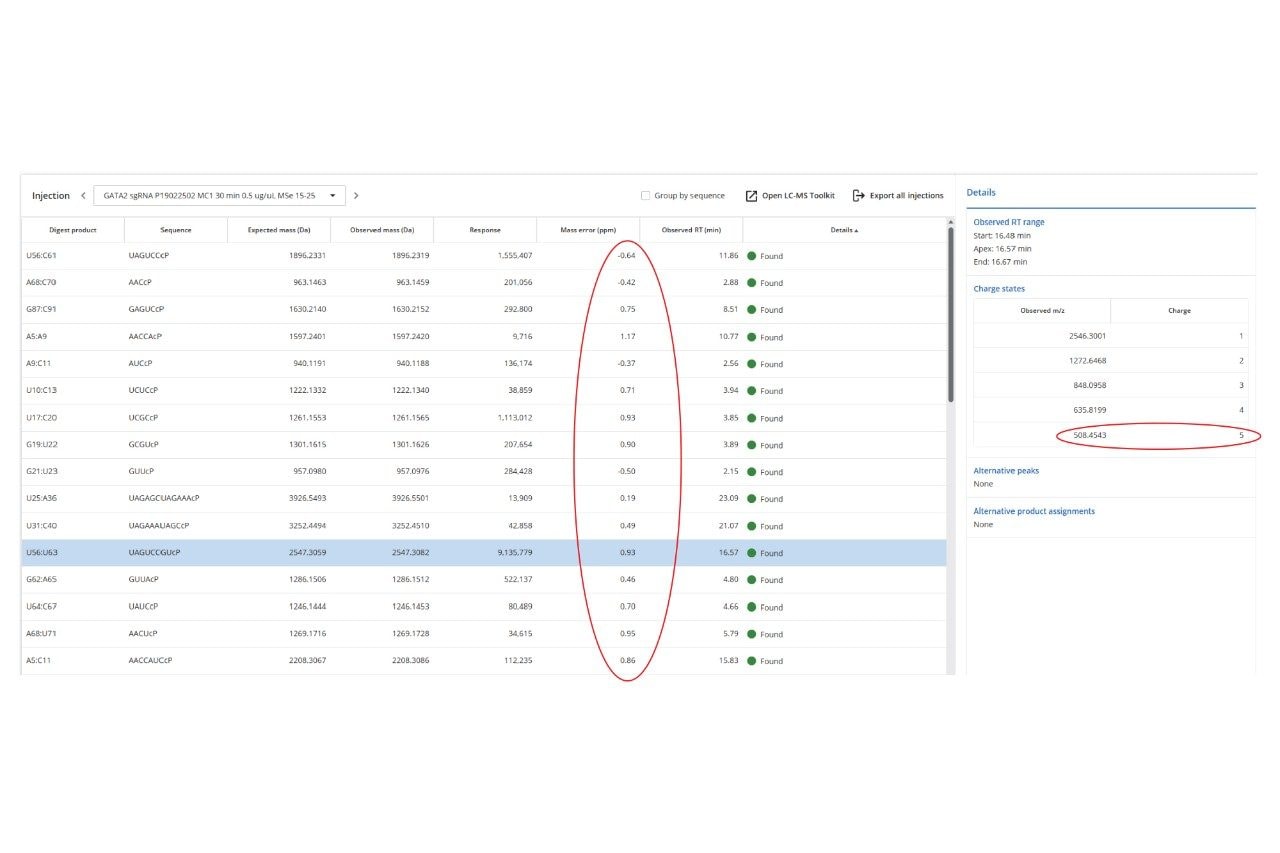 MAP Sequence App (ver 1.0) detailing a portion of the results table. Unique digestion products (green circles) were assigned with high confidence based on matching the experimentally measured monoisotopic oligonucleotide precursors (MS1) against the in-silico predicted monoisotopic masses