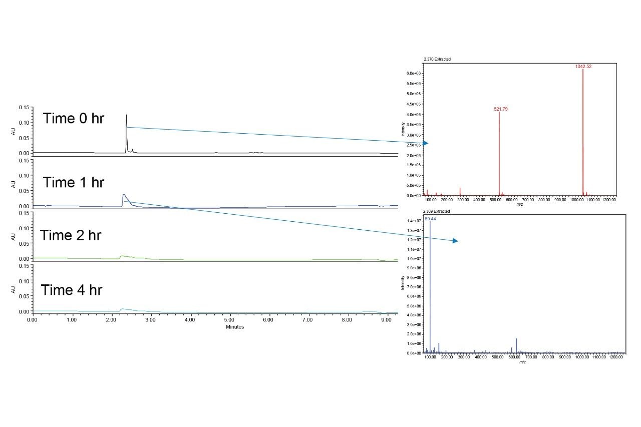UV Chromatograms for PSMA-617 working solution in glass vials