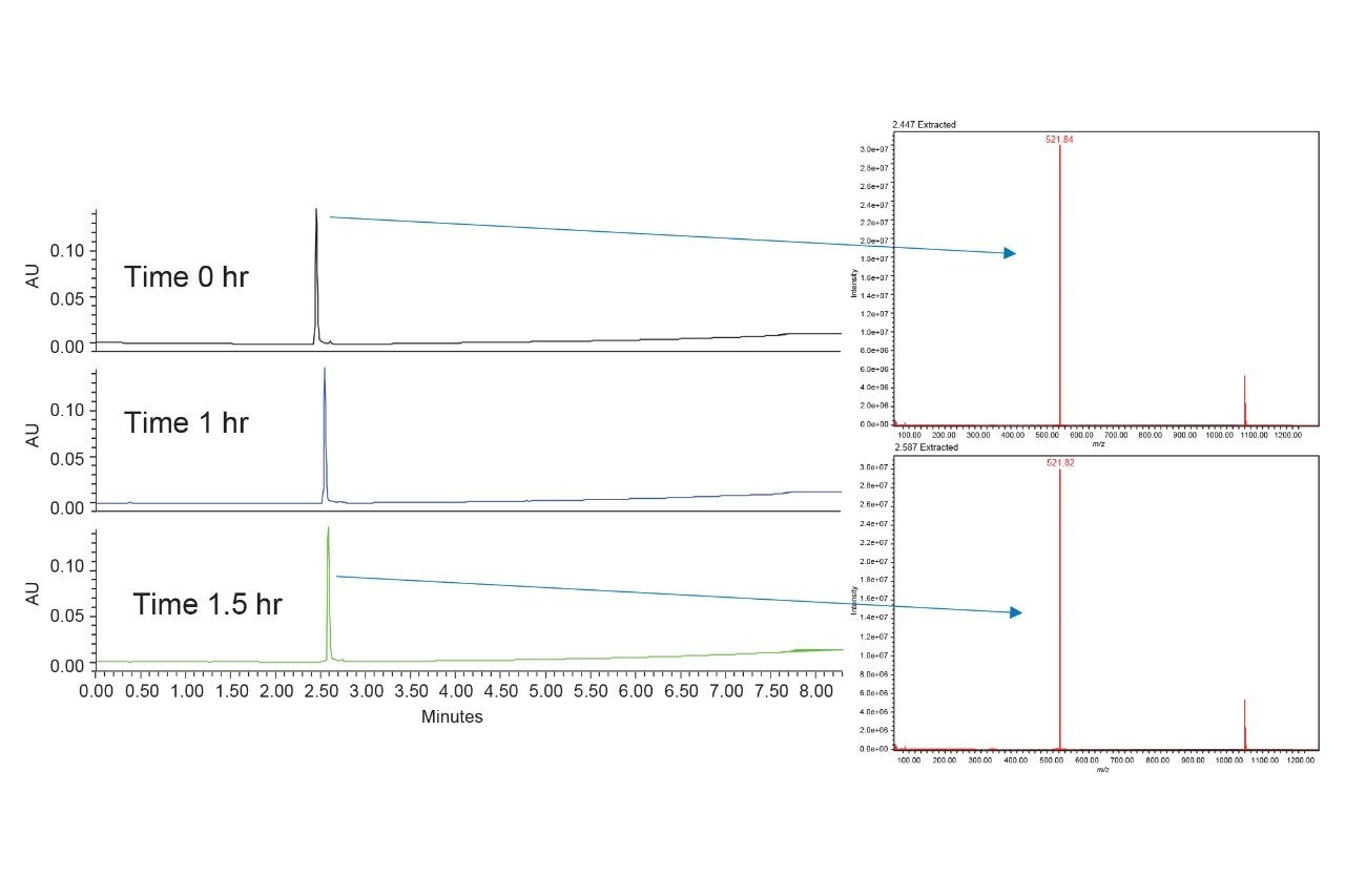 UV Chromatograms for PSMA-617 working solution in QuanRecovery