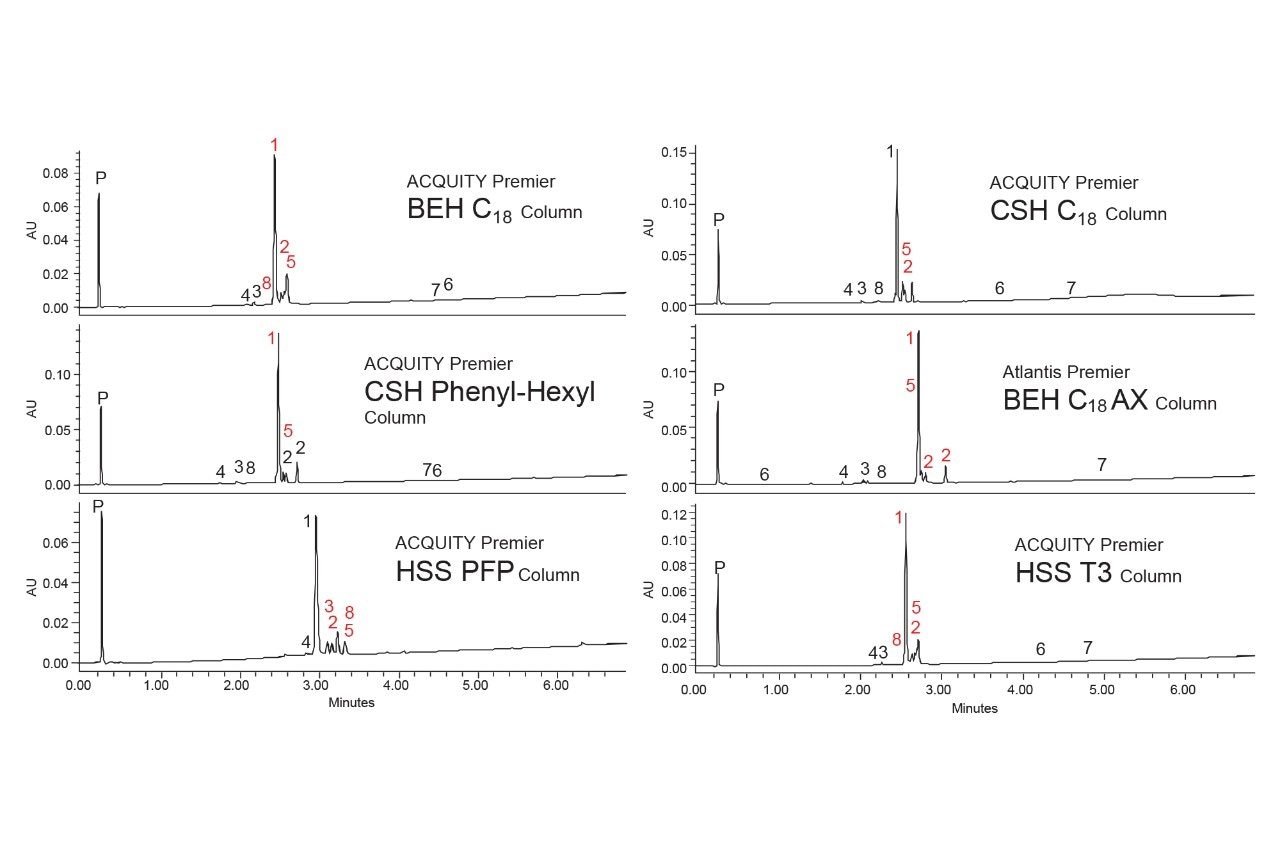 Chromatograms for the forced degradation sample with UV detection