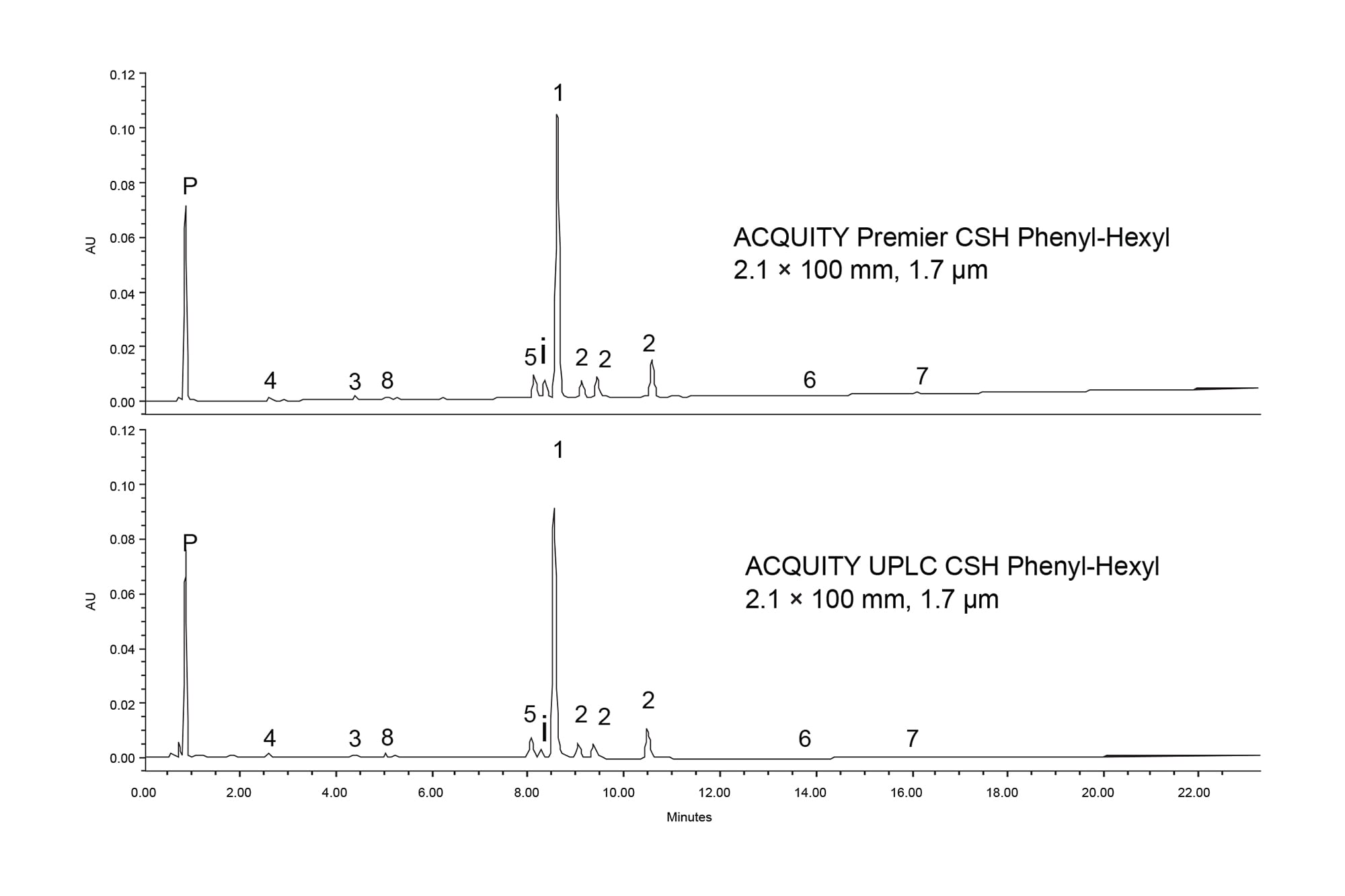 Development of a UPLC Method for a Forced Degradation Study of ...
