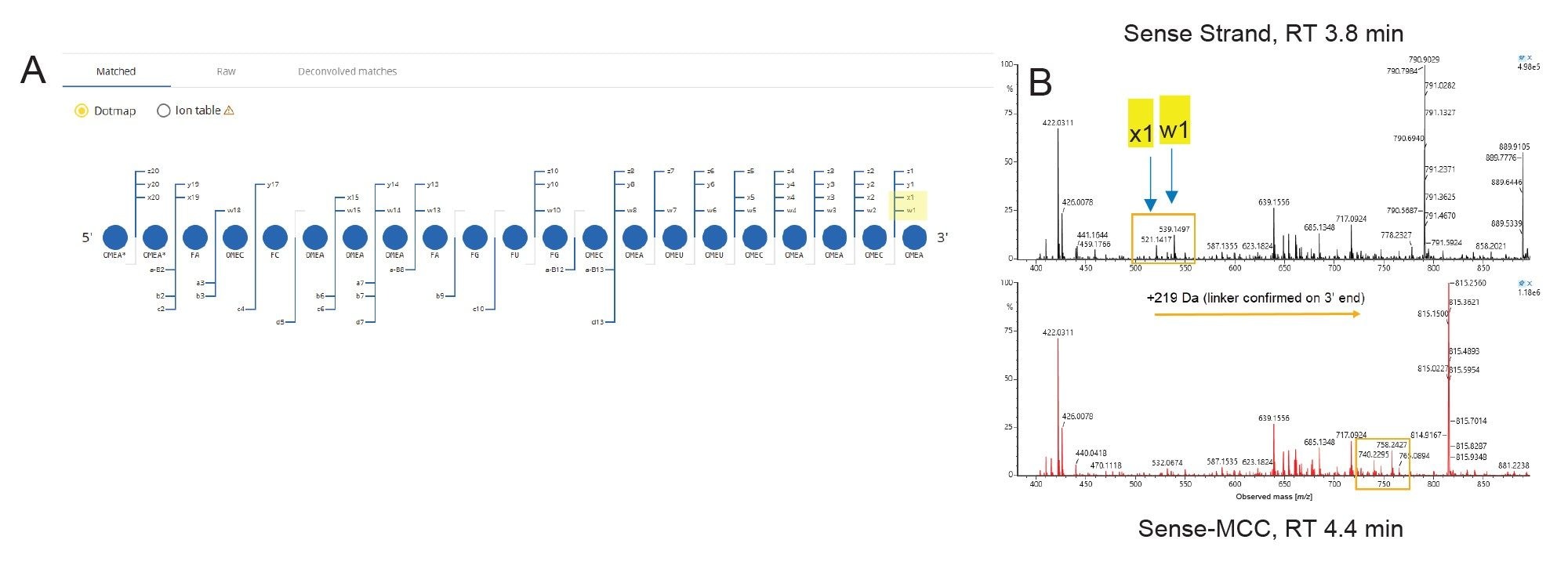 Dotmap view generated by CONFIRM Sequence App