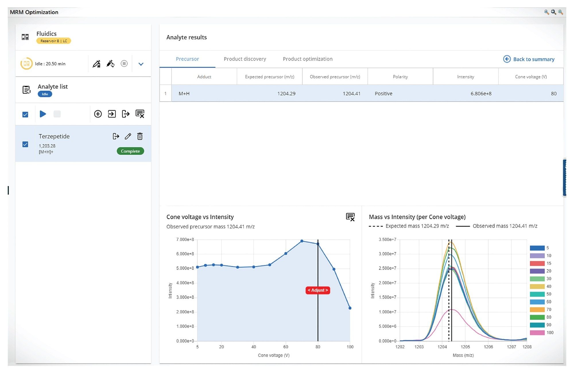 Multiple reaction monitoring (MRM) optimization window in waters_connect for Quantitation Software showing optimized cone voltage for tirzepatide