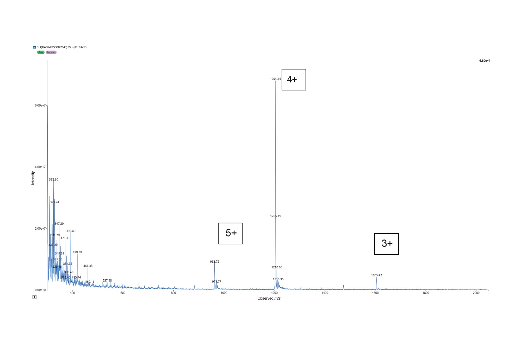 Ultra-Sensitive Quantification of Tirzepatide in Human Plasma Using ...