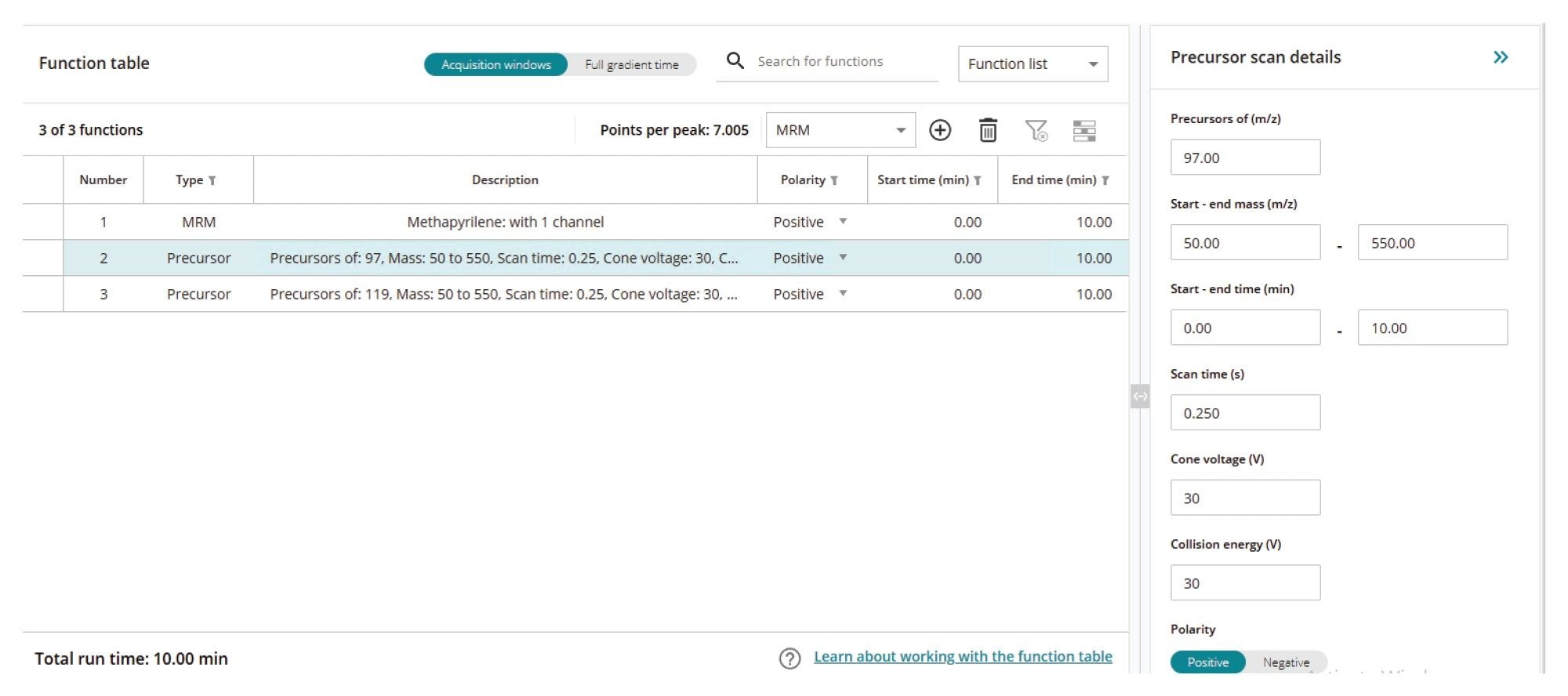 Precursor ion scanning method