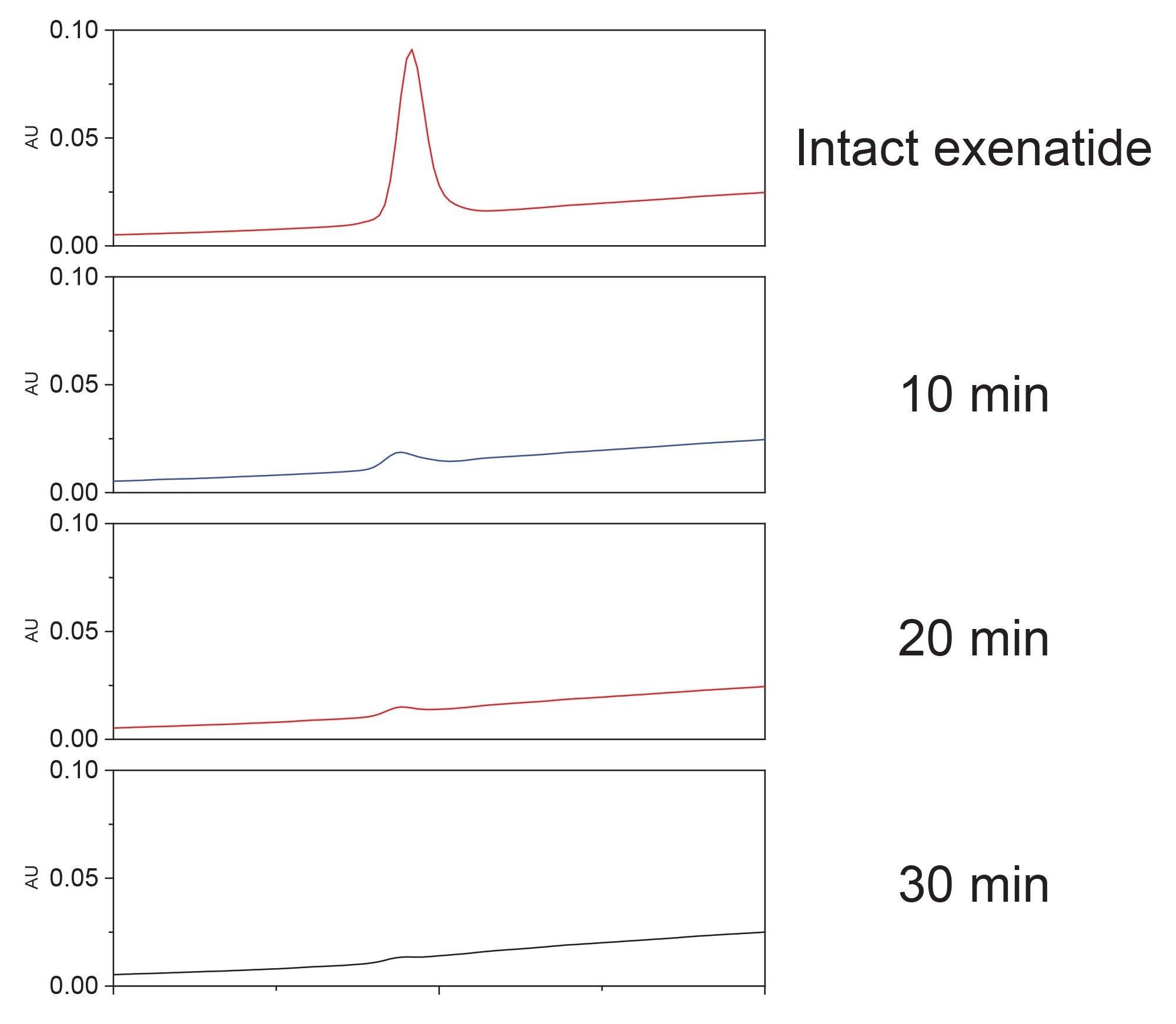 Microwave irradiation energy accelerates acid hydrolysis