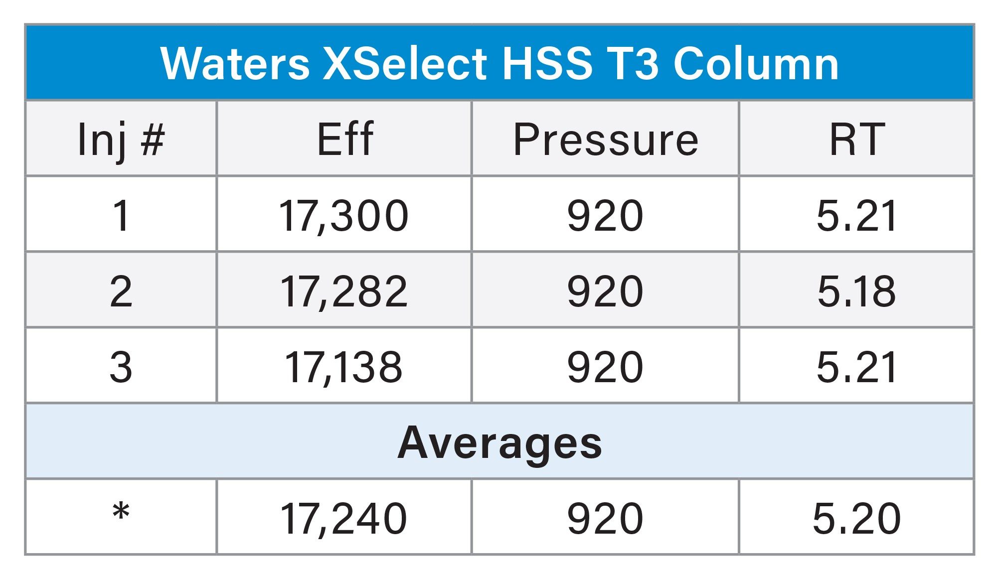 QC test results