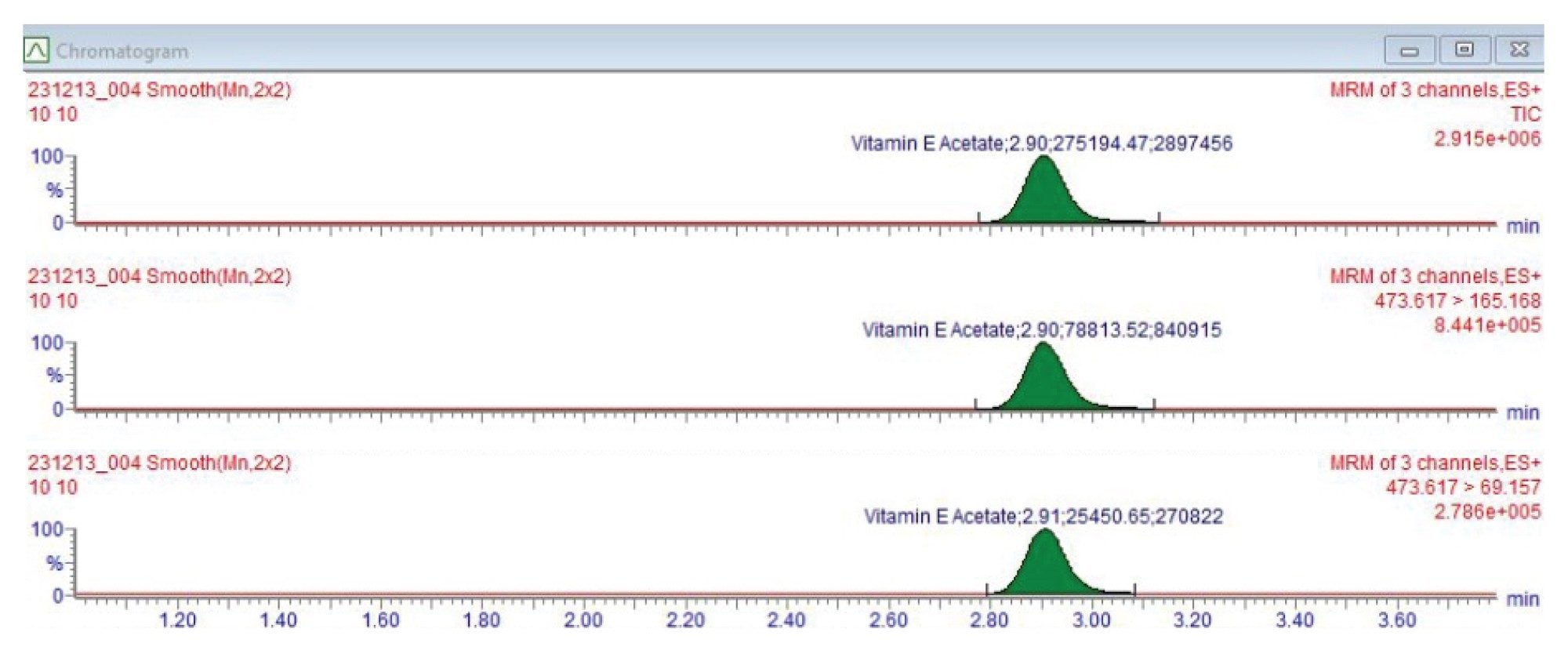 Chromatograms of Vitamin E acetate