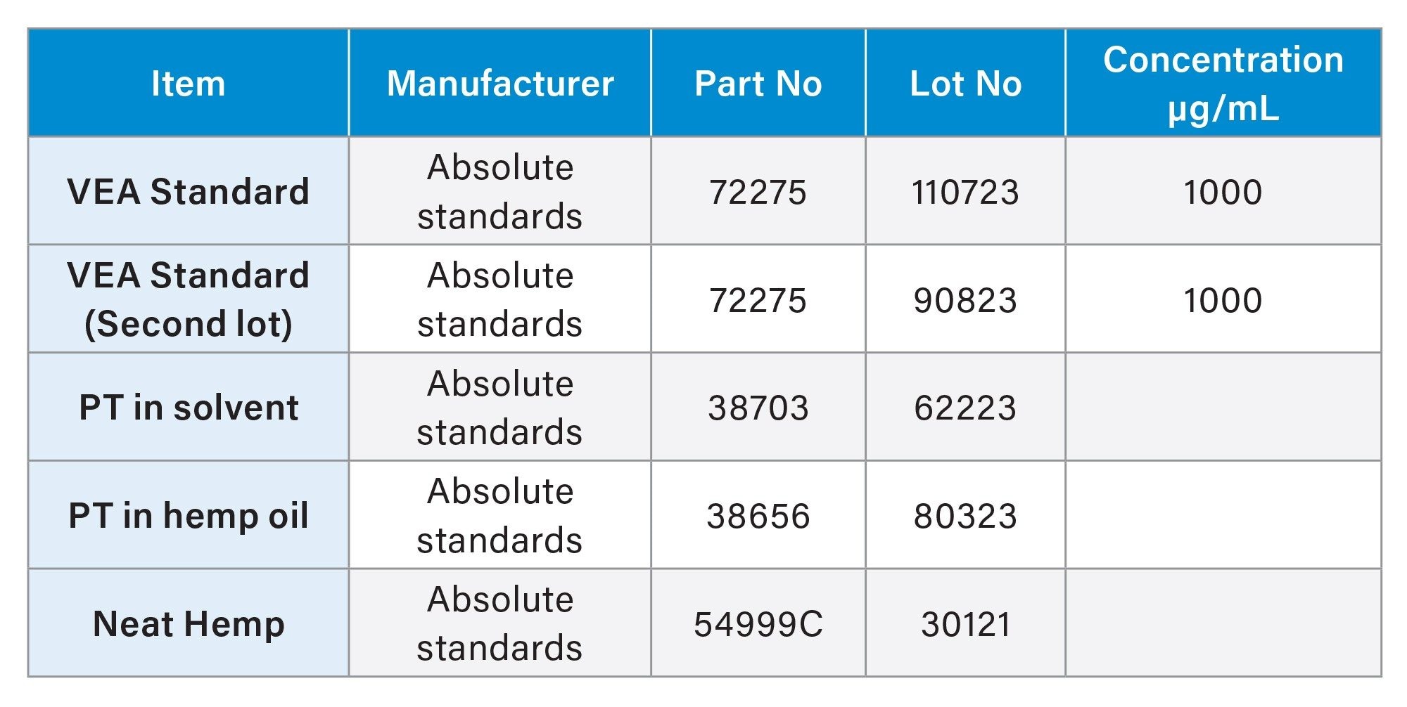 Standards and certified reference materials (CRM)