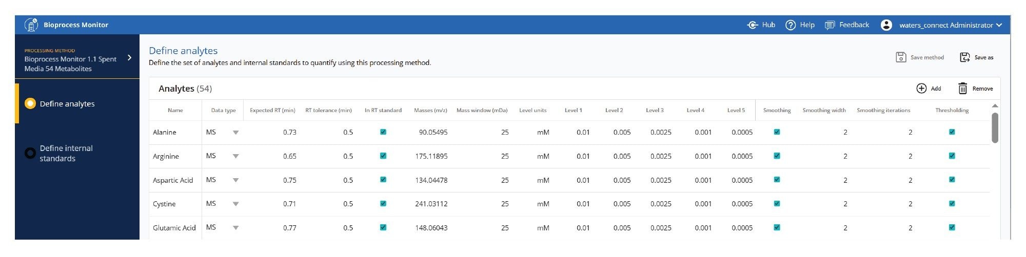 Metabolite monitoring processing method (amino acids, vitamins, etc.)