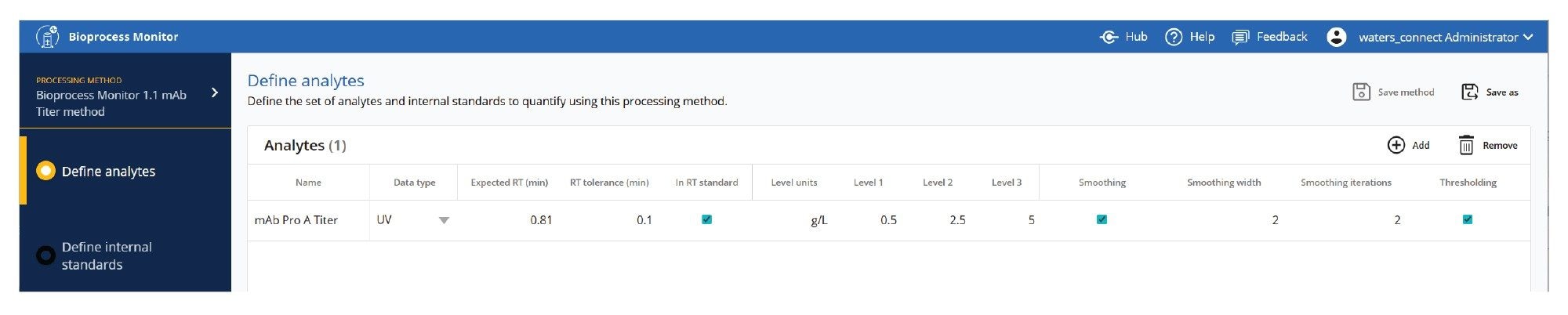 UV titer protein monitoring processing method details