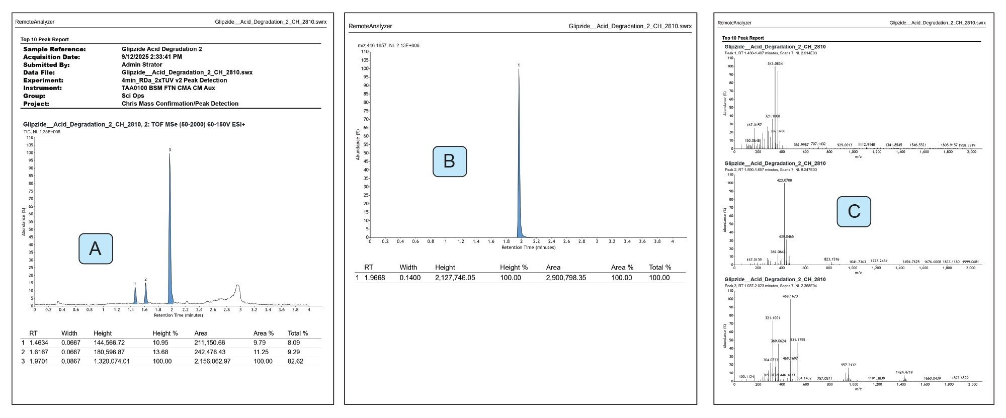 PDF Result output for acid degradation of glipizide