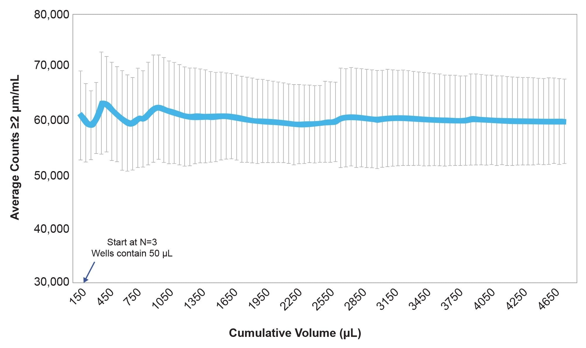 Counting hIgG protein aggregates volumetrically