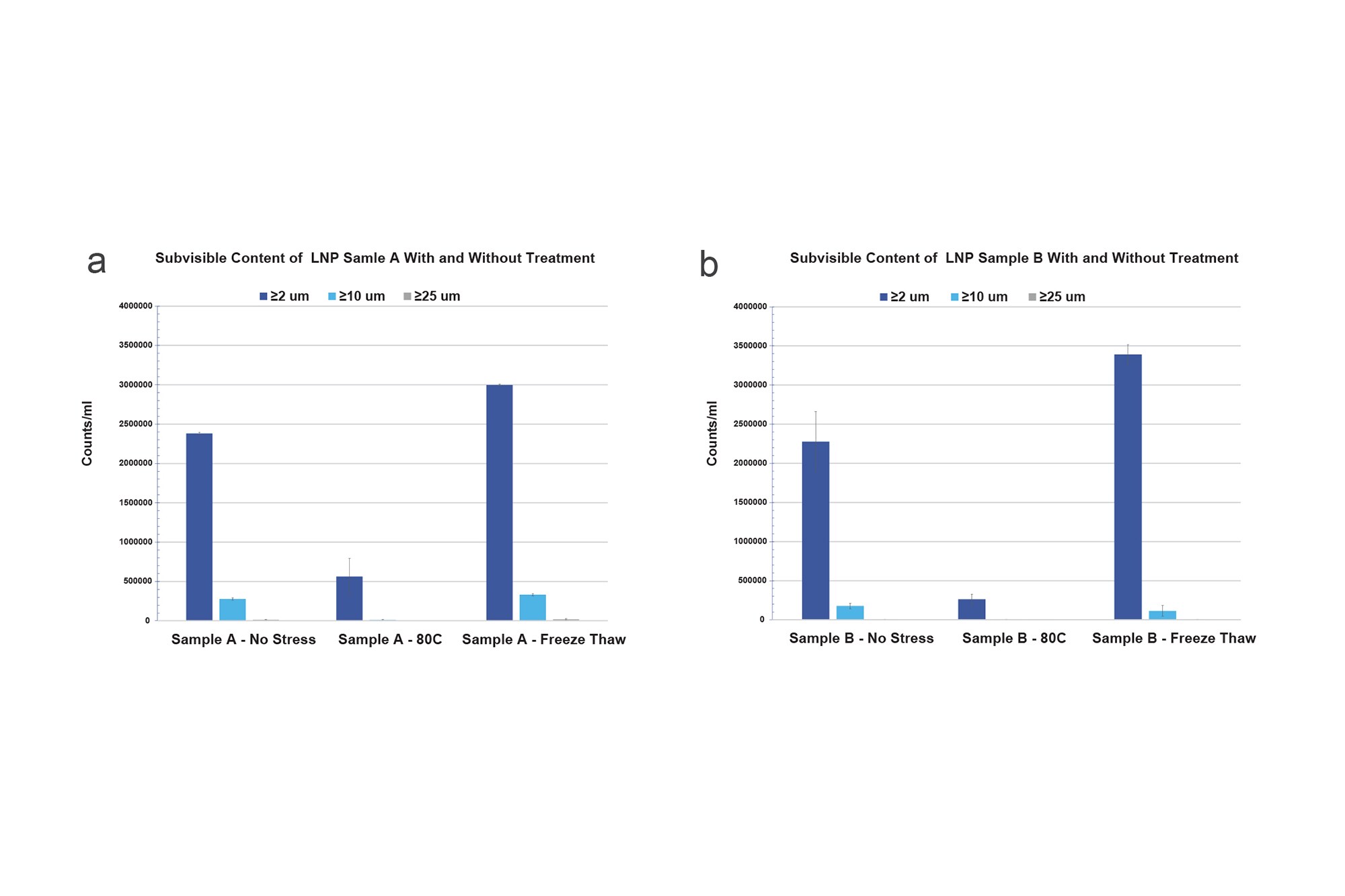 Accurate Particle Characterization in Lipid Nanoparticle Therapies | Waters