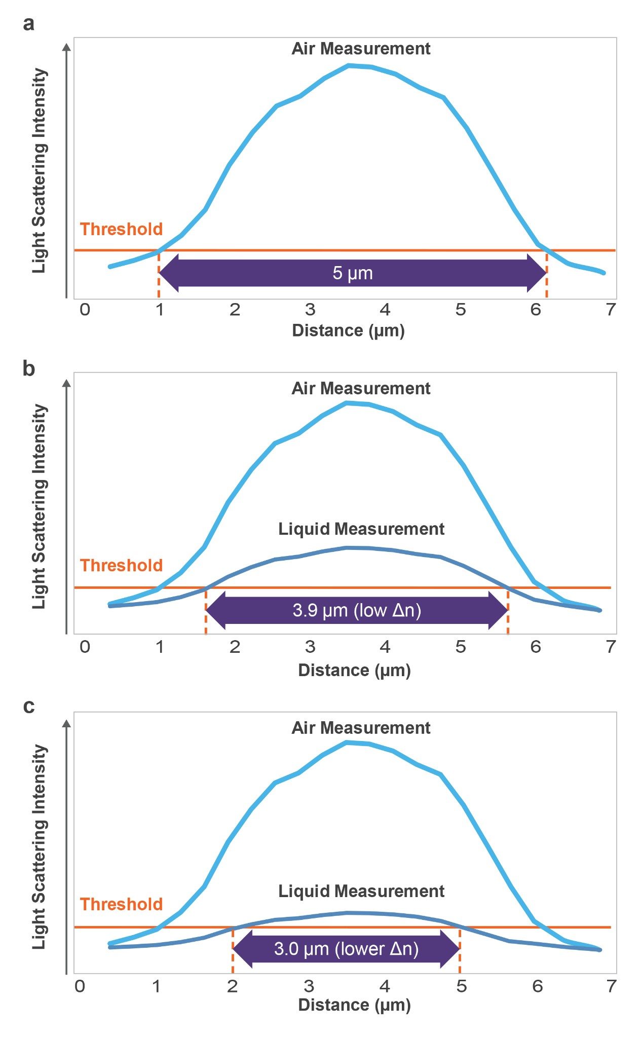 Intensity thresholding in image analysis systems and the impact of low refractive index contrast (Δn)