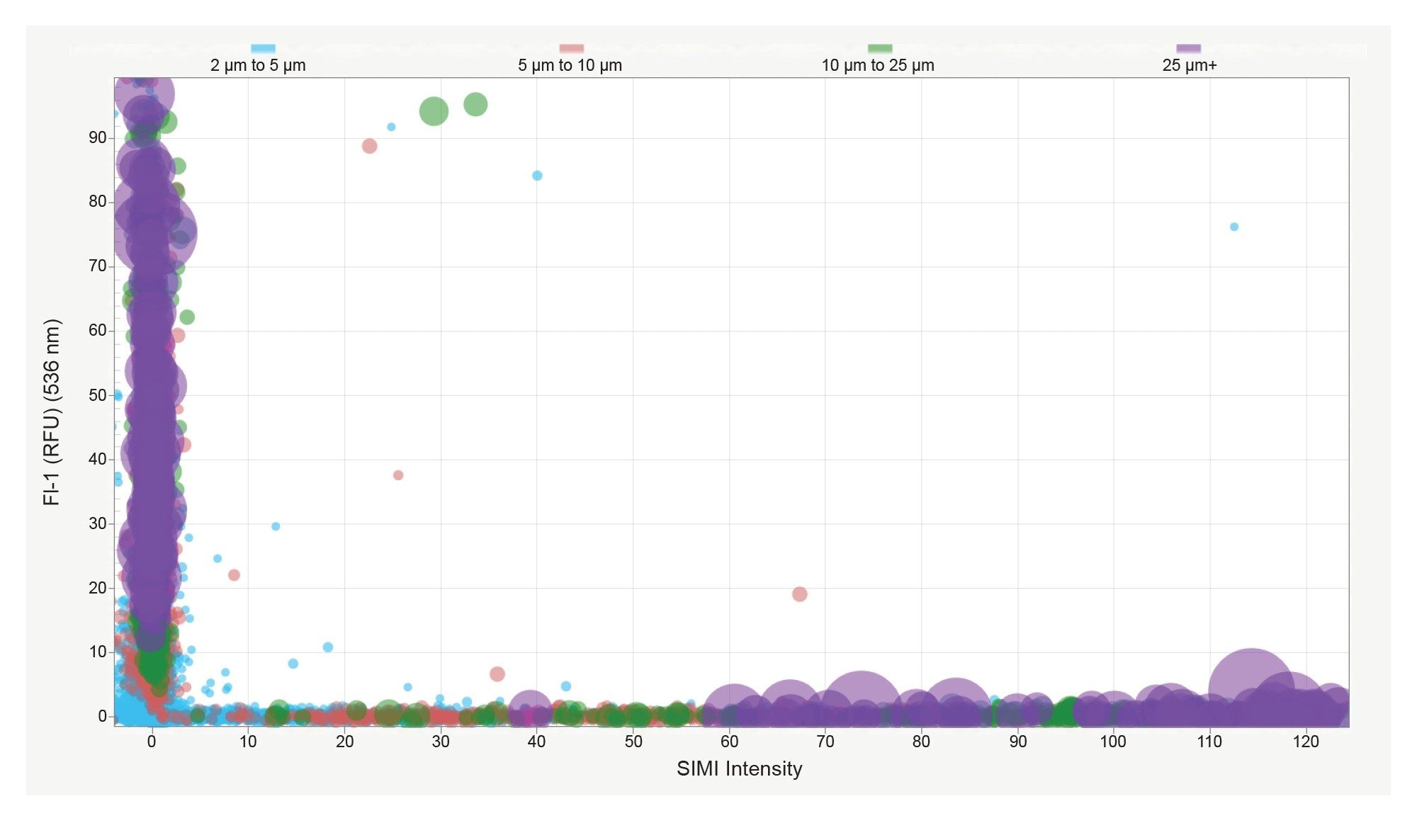 Fluorescence vs. SIMI collapsed multi-well data of hIgG